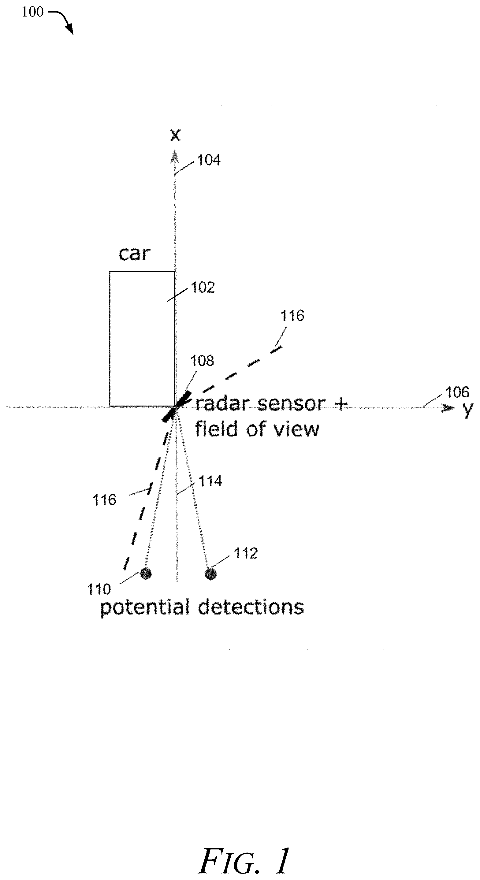 Patent US11774574 Figure 1 – Methods and system for determining an angle of a detection