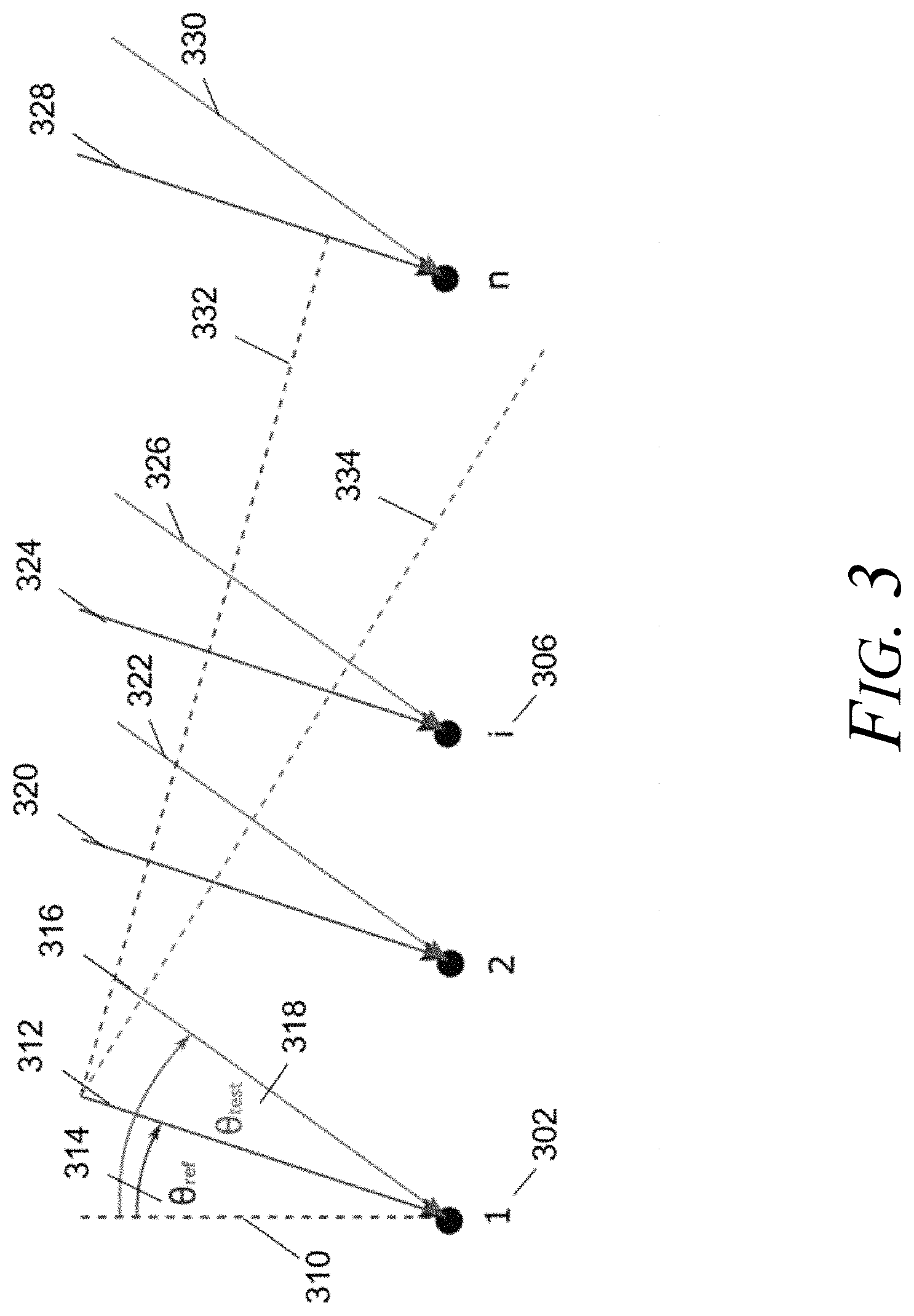 Patent US11774574 Figure 3 – Methods and system for determining an angle of a detection