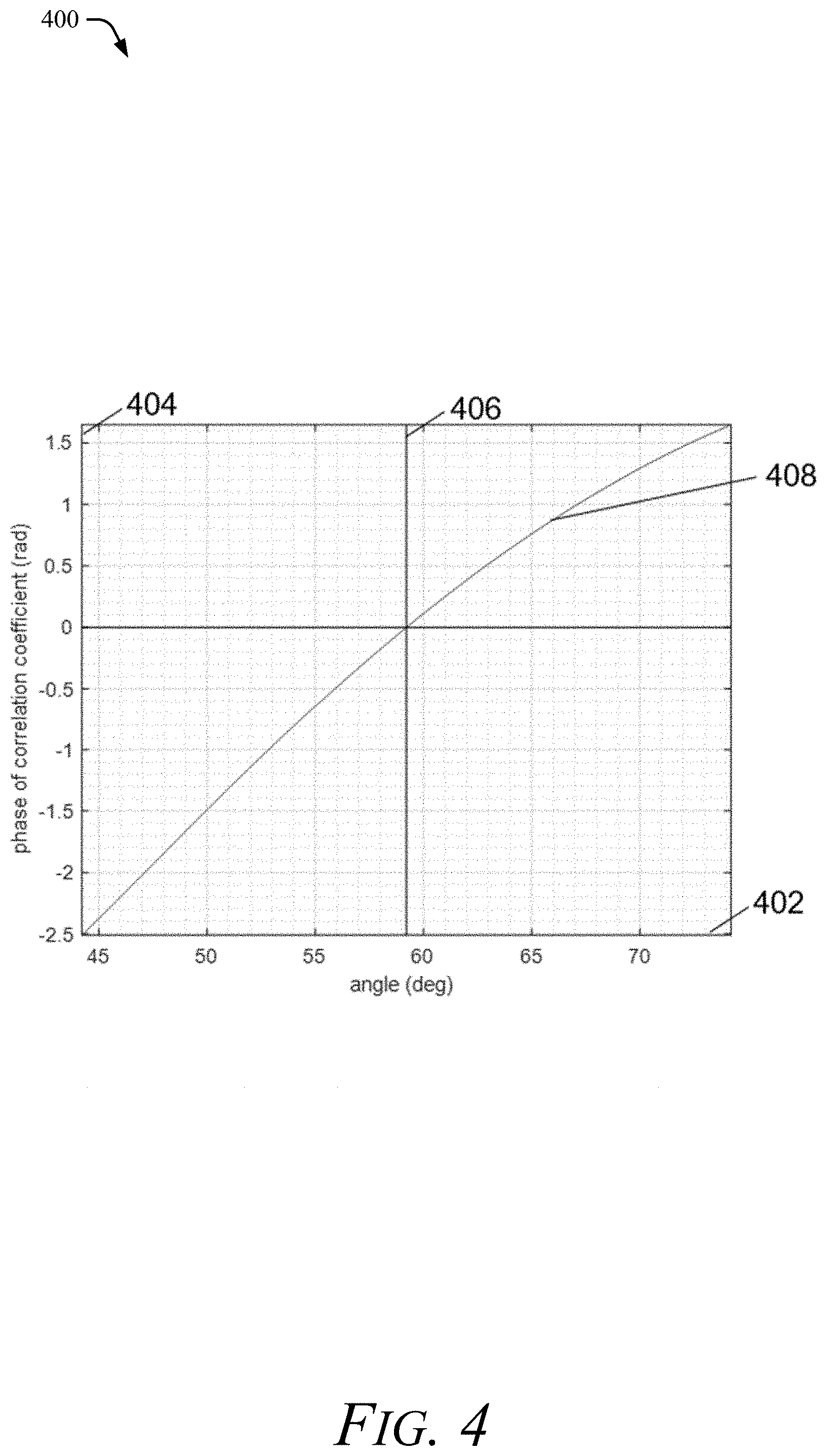 Patent US11774574 Figure 4 – Methods and system for determining an angle of a detection