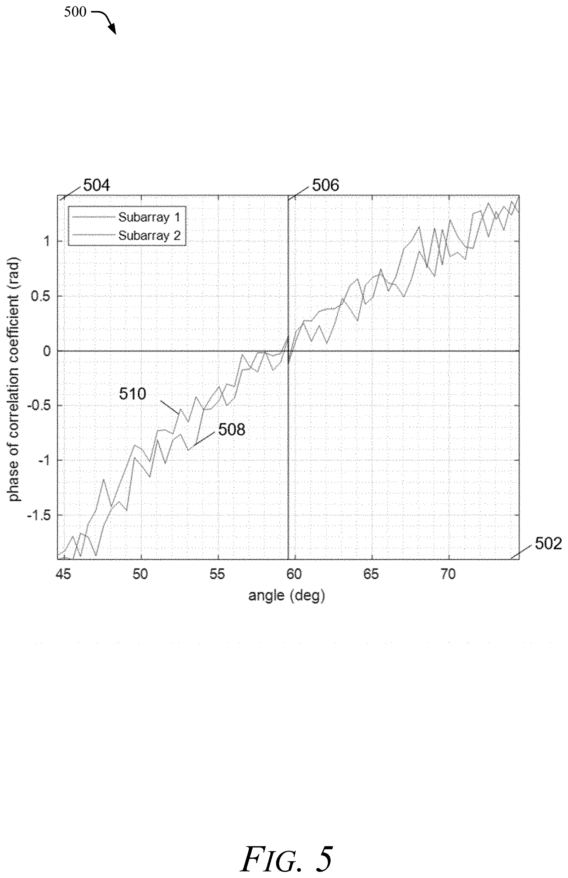 Patent US11774574 Figure 5 – Methods and system for determining an angle of a detection