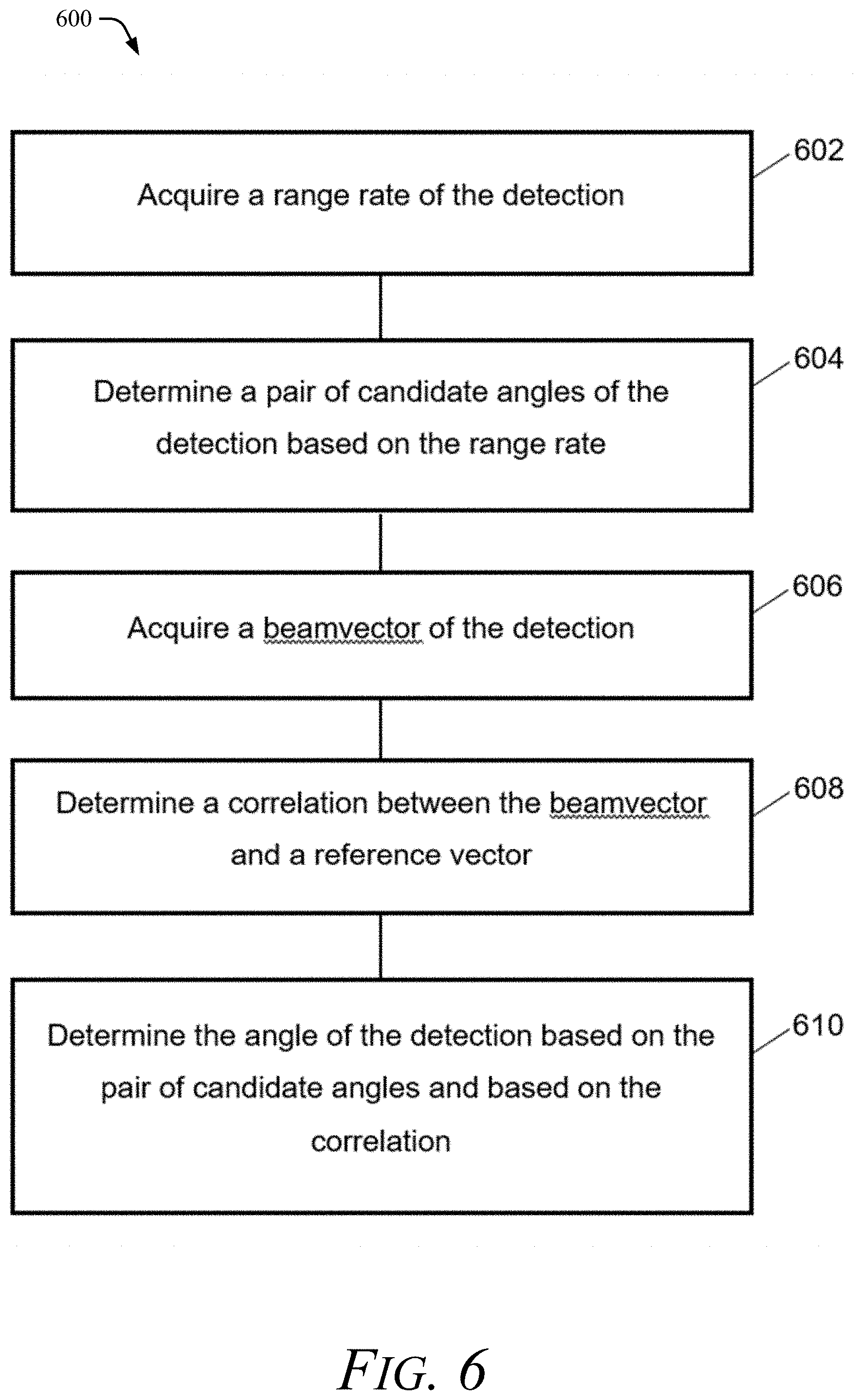 Patent US11774574 Figure 6 – Methods and system for determining an angle of a detection