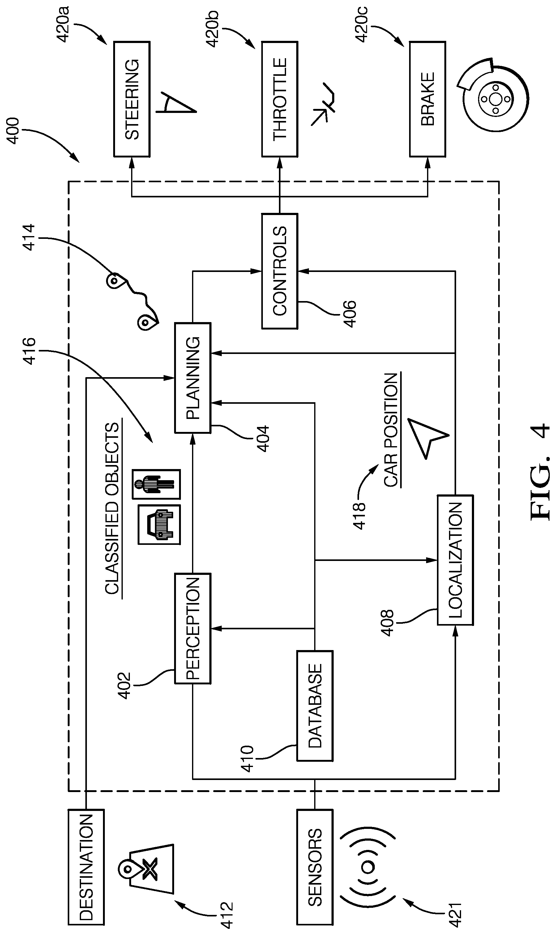 Patent US11774575 Figure 4 – Extended object tracking using RADAR