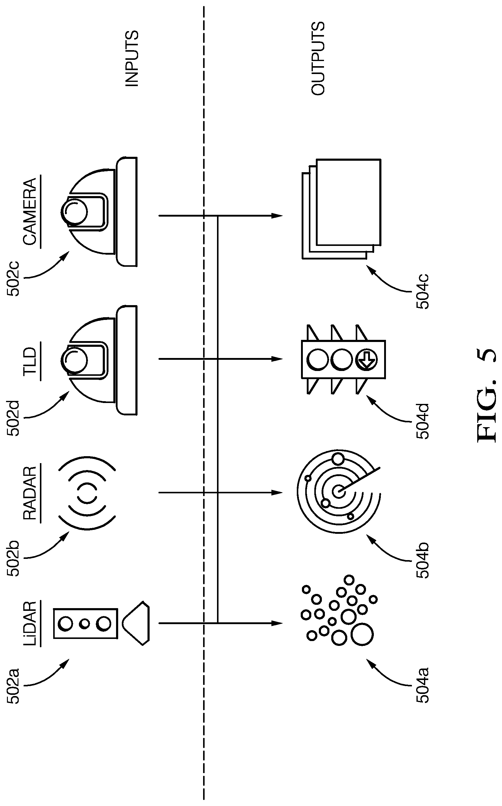 Patent US11774575 Figure 5 – Extended object tracking using RADAR