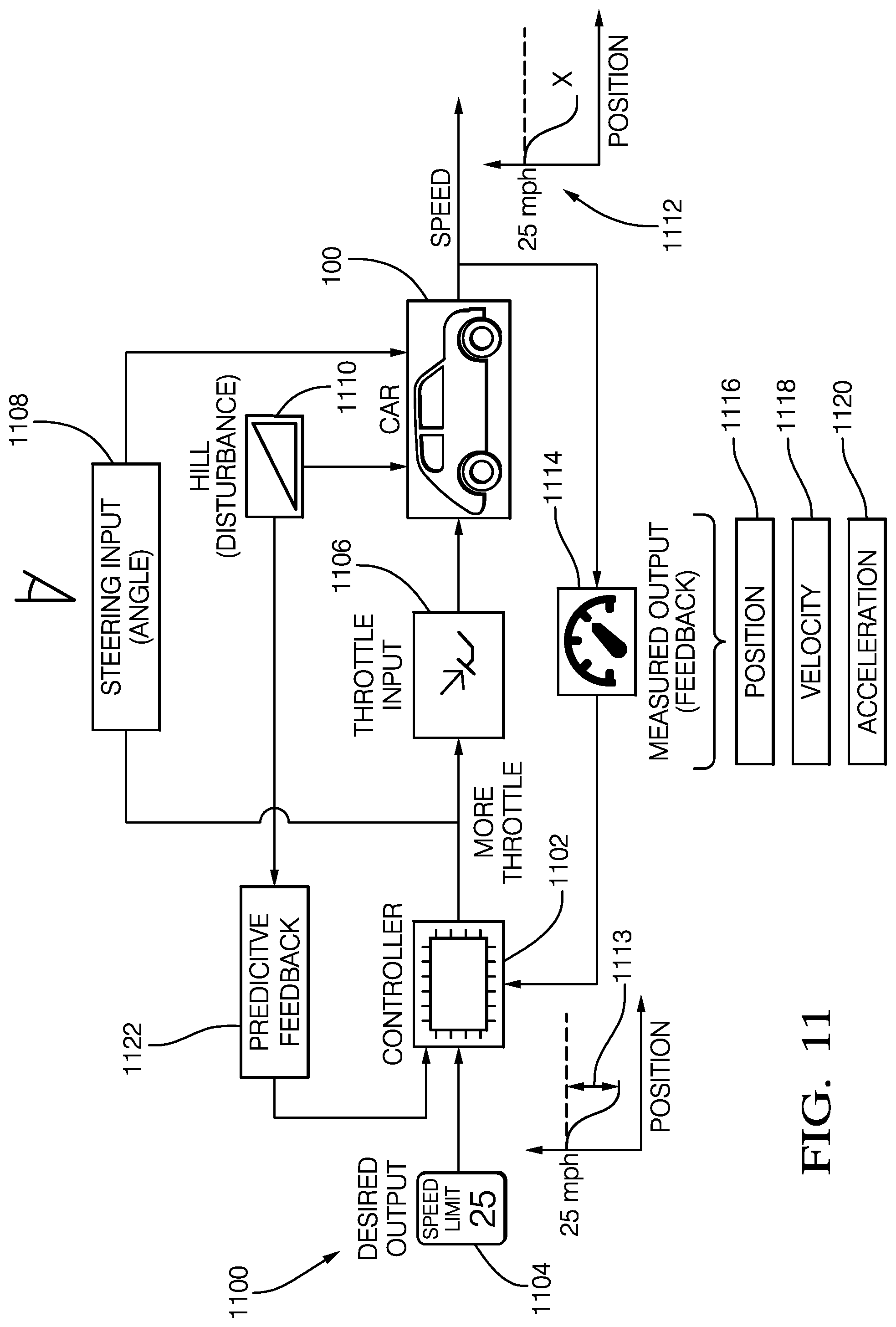 Patent US11774575 Figure 11 – Extended object tracking using RADAR