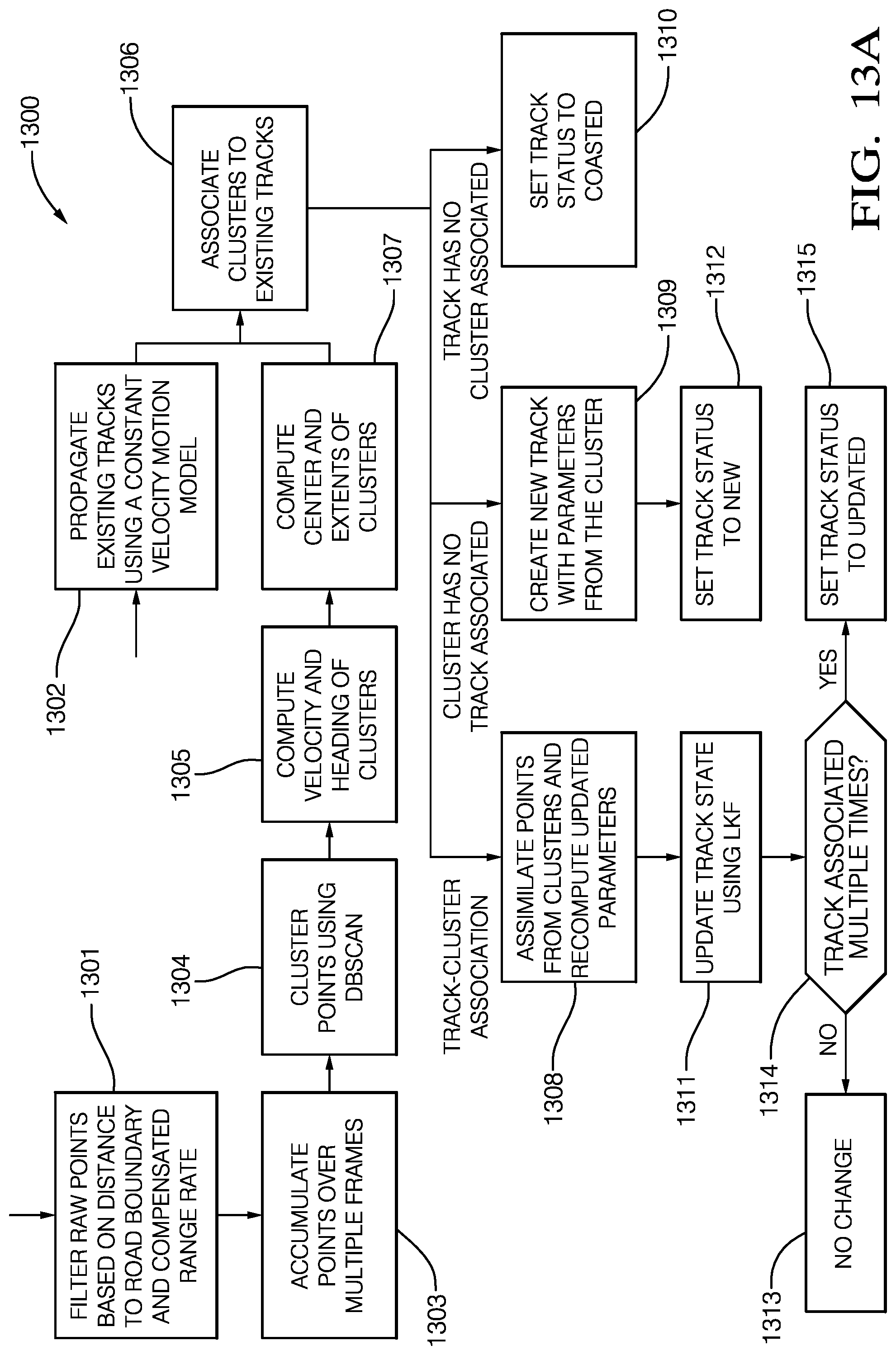 Patent US11774575 Figure 13 – Extended object tracking using RADAR