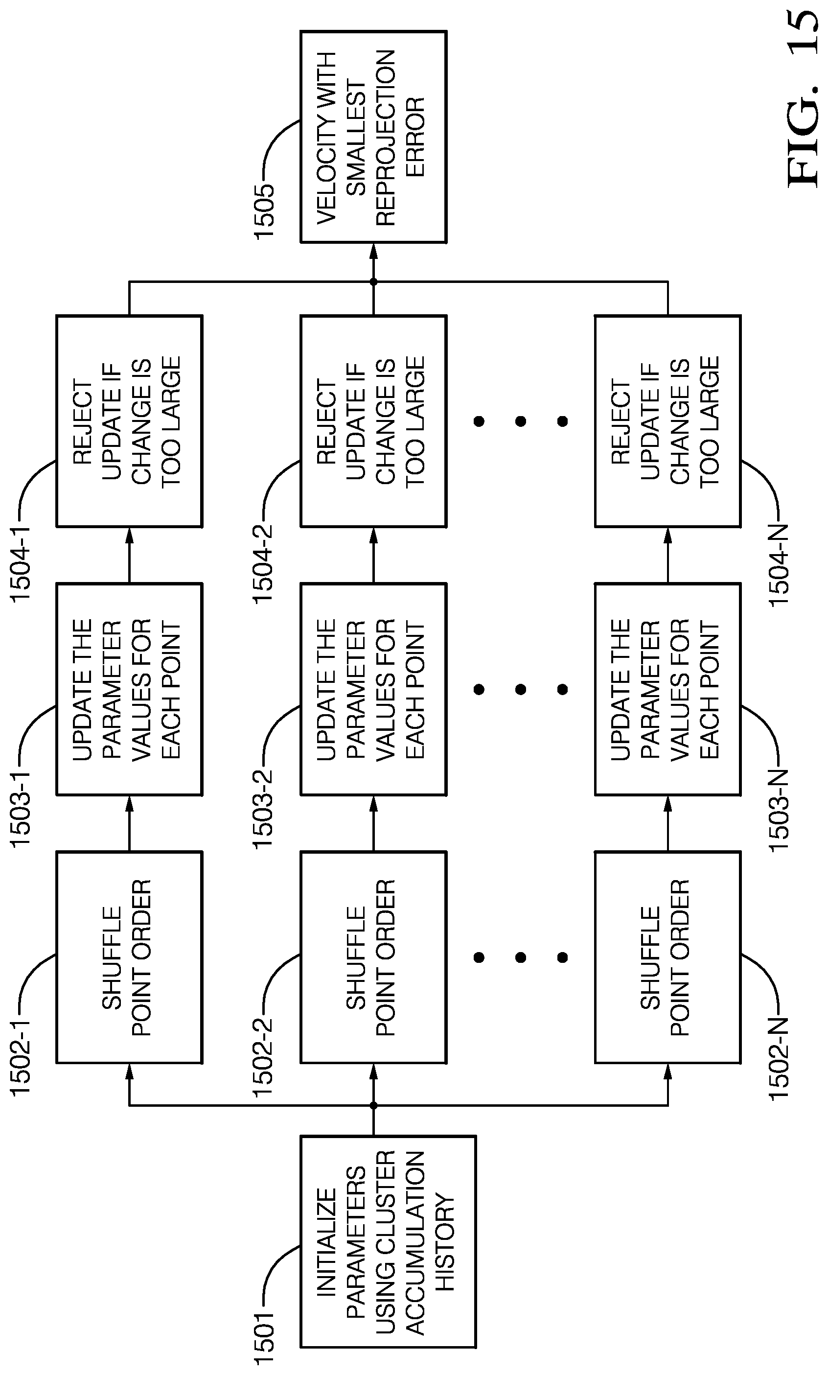 Patent US11774575 Figure 16 – Extended object tracking using RADAR
