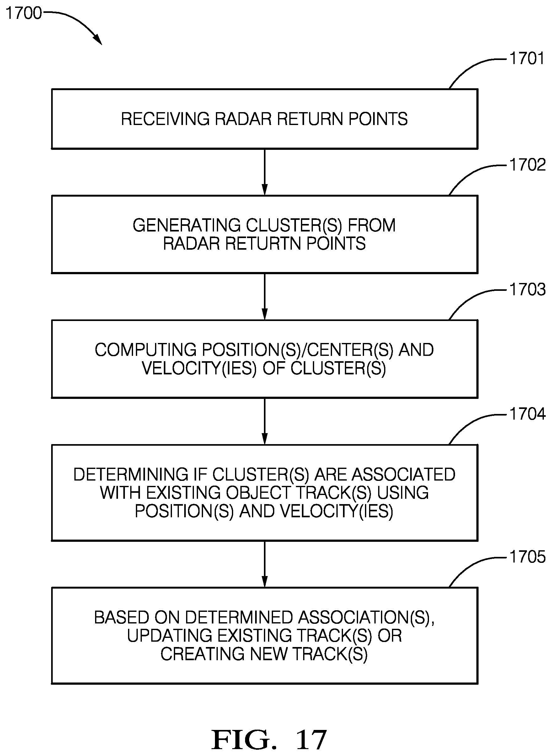 Patent US11774575 Figure 18 – Extended object tracking using RADAR