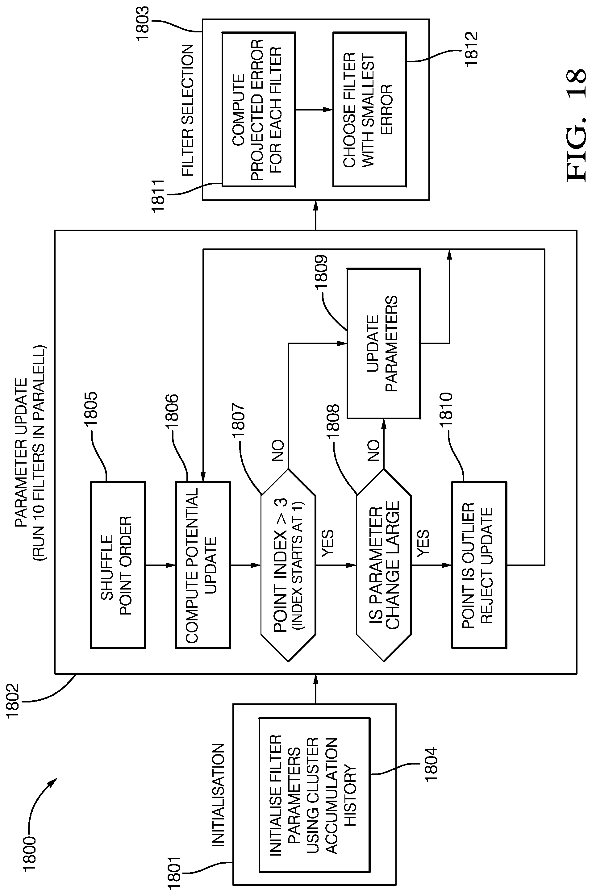 Patent US11774575 Figure 19 – Extended object tracking using RADAR