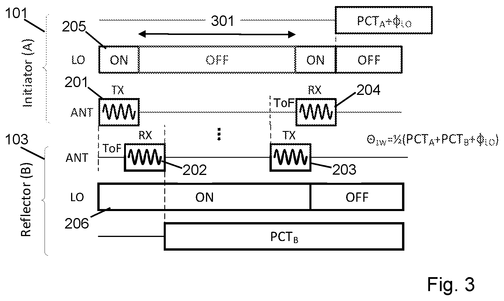 Patent US11774576 Figure 2 – Phase-based ranging