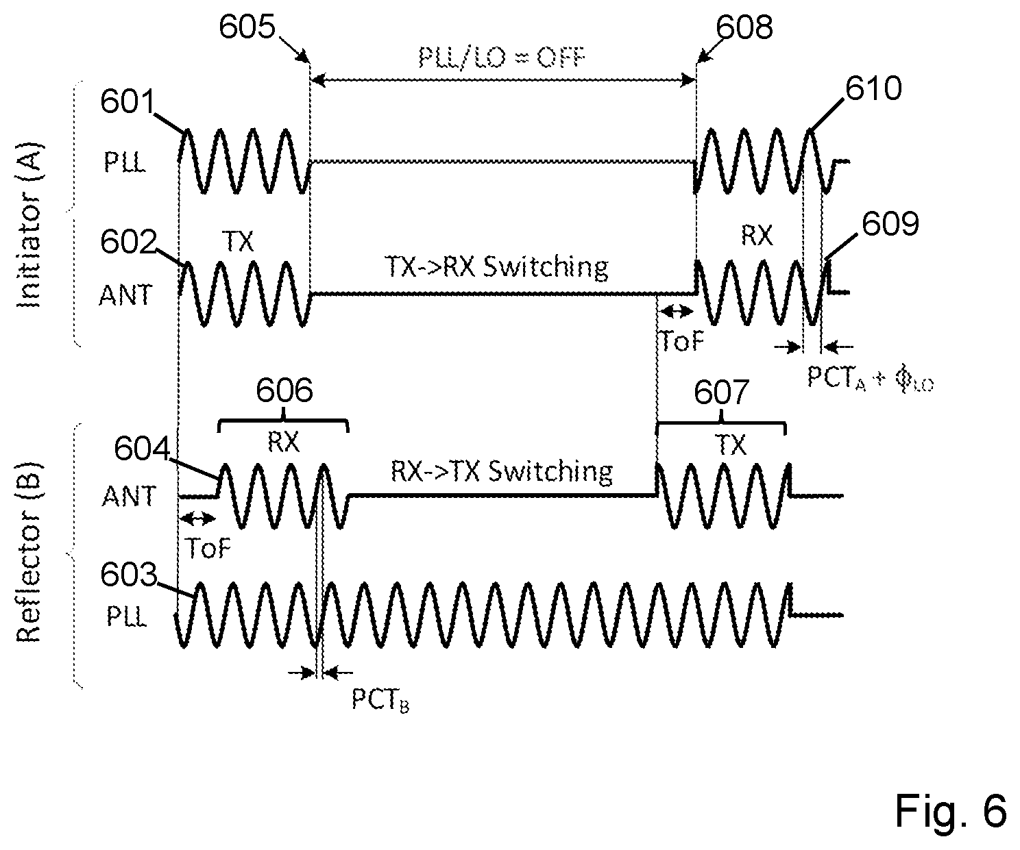 Patent US11774576 Figure 4 – Phase-based ranging