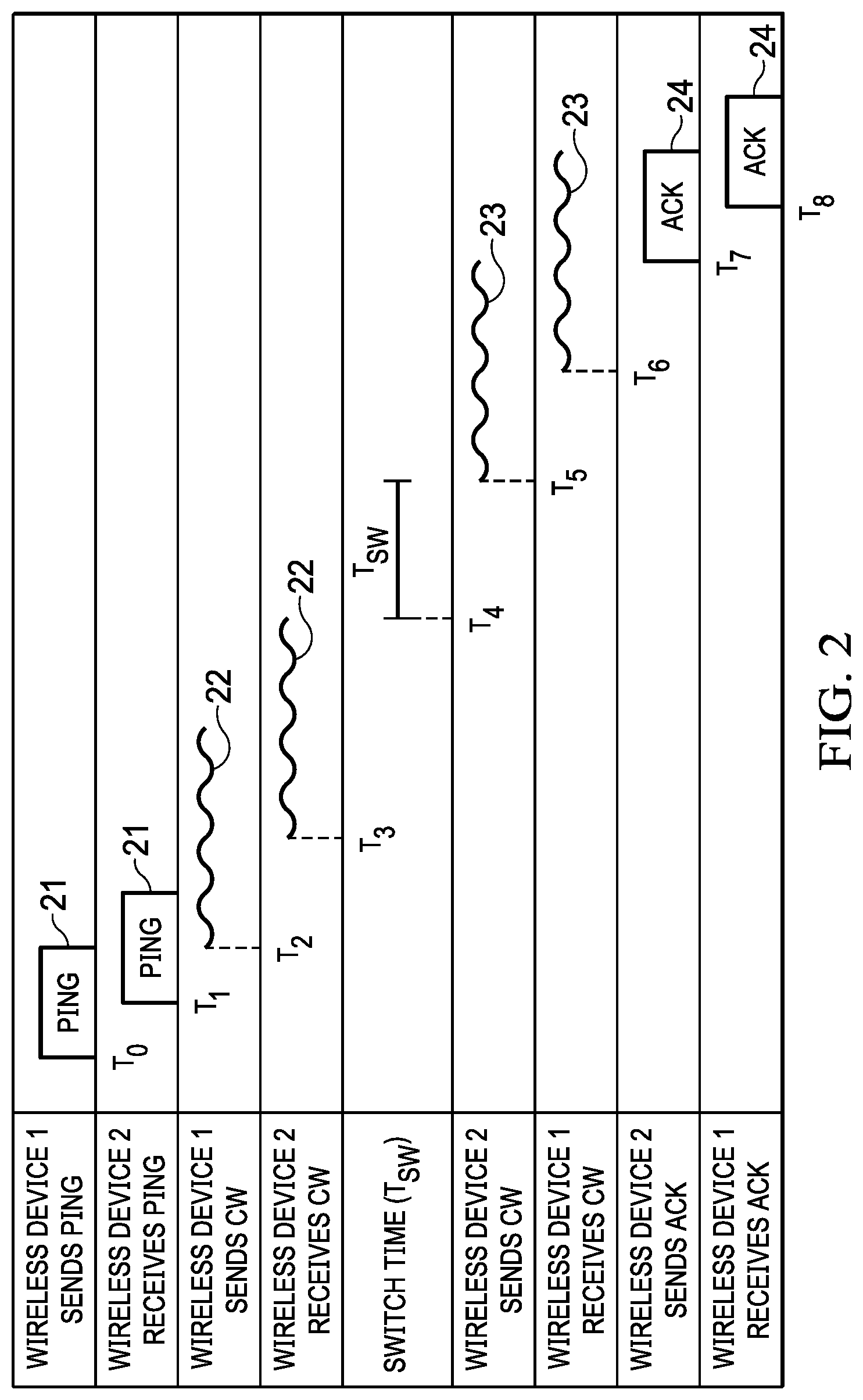 Patent US11774577 Figure 2 – Combined phase and time-of-flight measurement