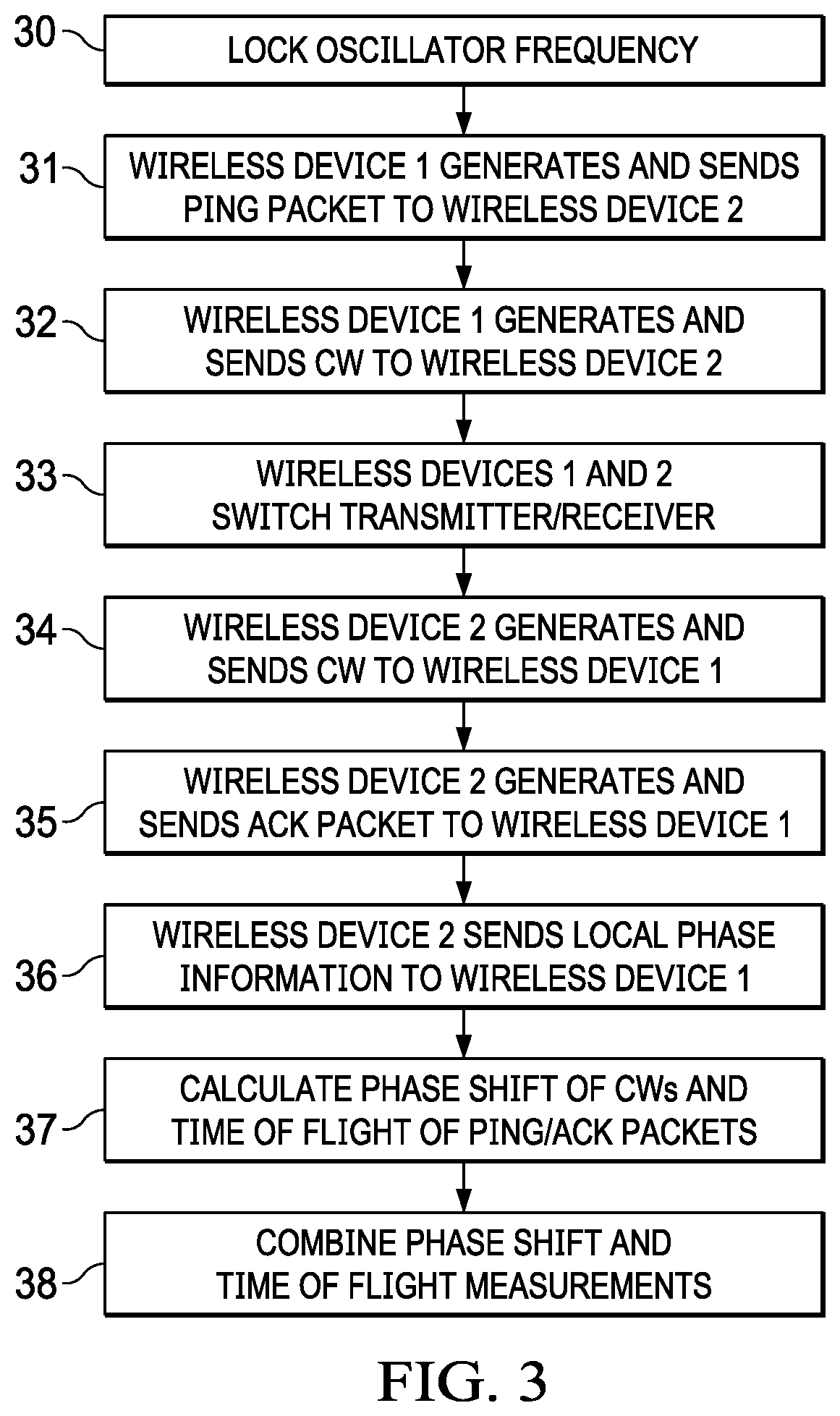 Patent US11774577 Figure 3 – Combined phase and time-of-flight measurement