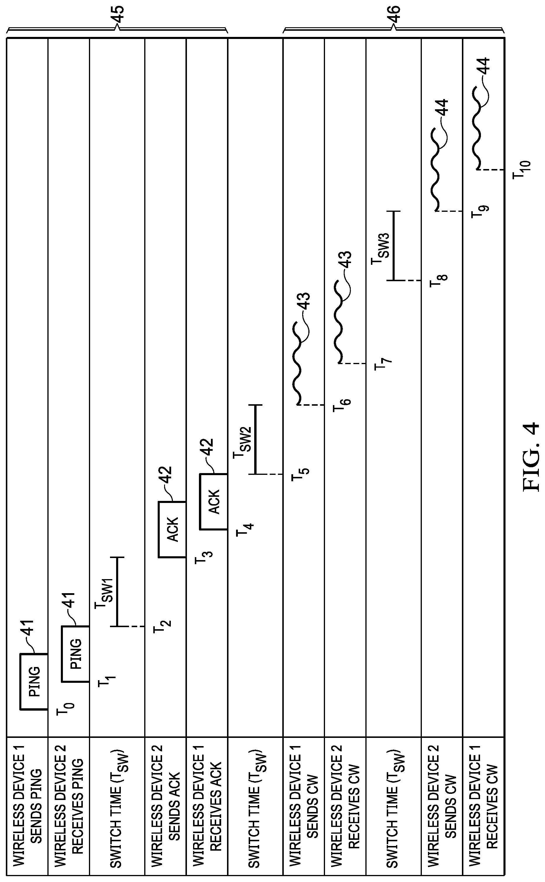Patent US11774577 Figure 4 – Combined phase and time-of-flight measurement