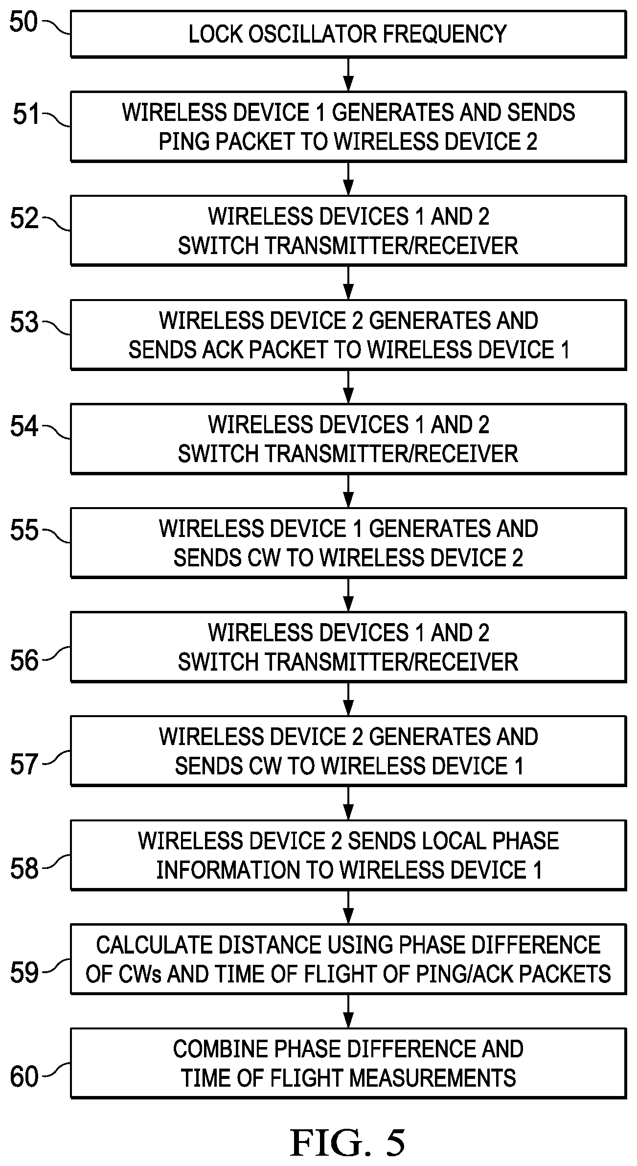 Patent US11774577 Figure 5 – Combined phase and time-of-flight measurement