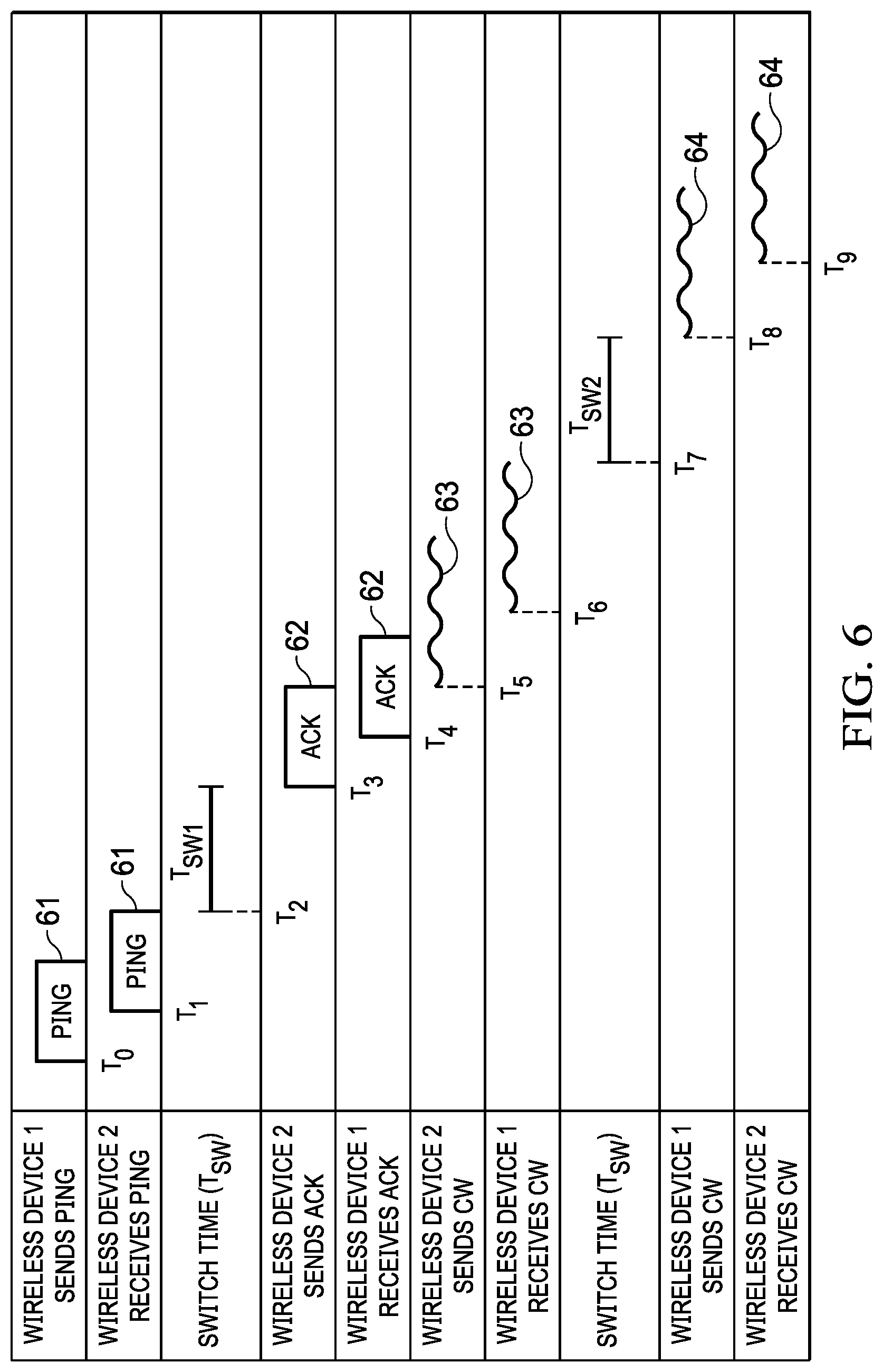Patent US11774577 Figure 6 – Combined phase and time-of-flight measurement