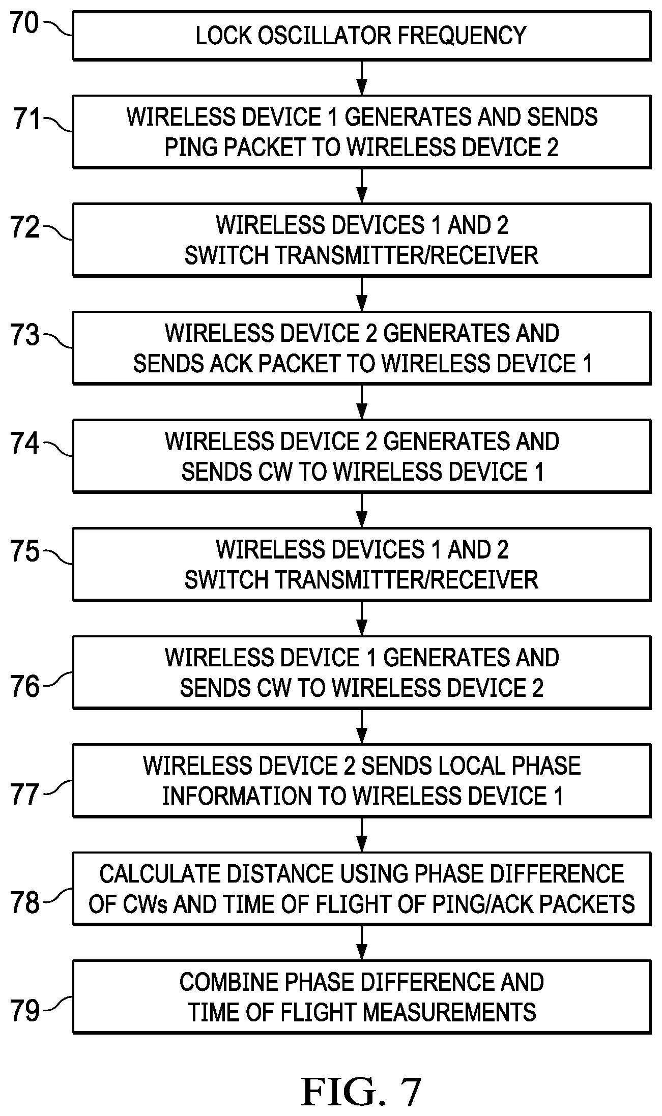 Patent US11774577 Figure 7 – Combined phase and time-of-flight measurement