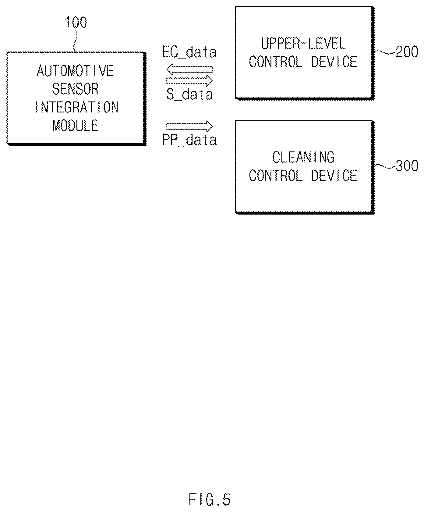 Patent US11774578 Figure 5 – Automotive sensor integration module