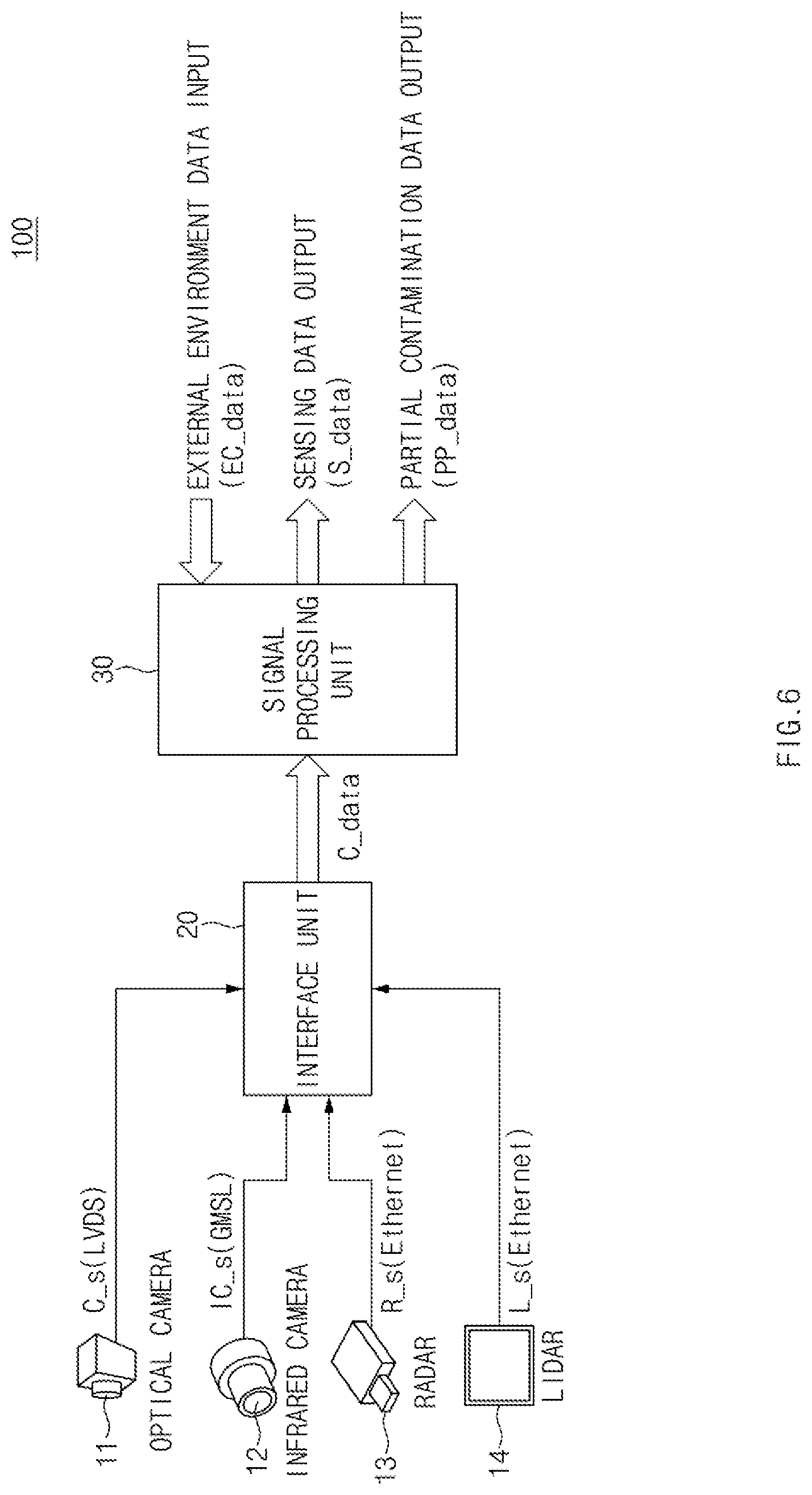 Patent US11774578 Figure 6 – Automotive sensor integration module