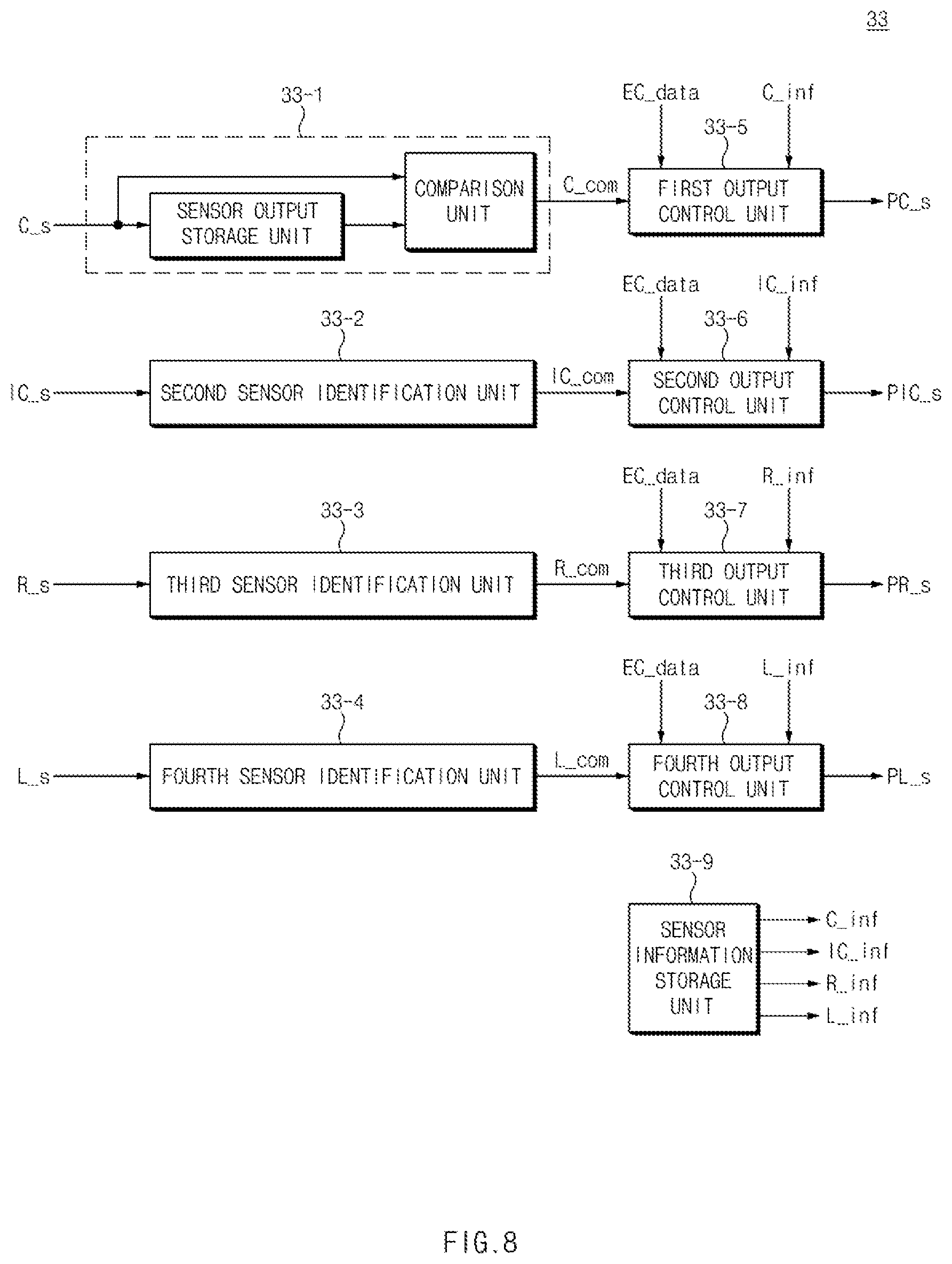 Patent US11774578 Figure 8 – Automotive sensor integration module