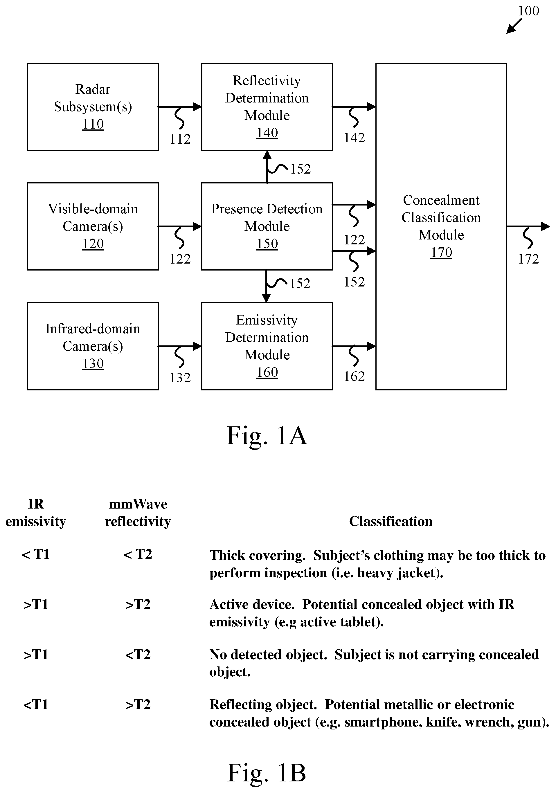Patent US11774580 Figure 1 – Concealed object detection