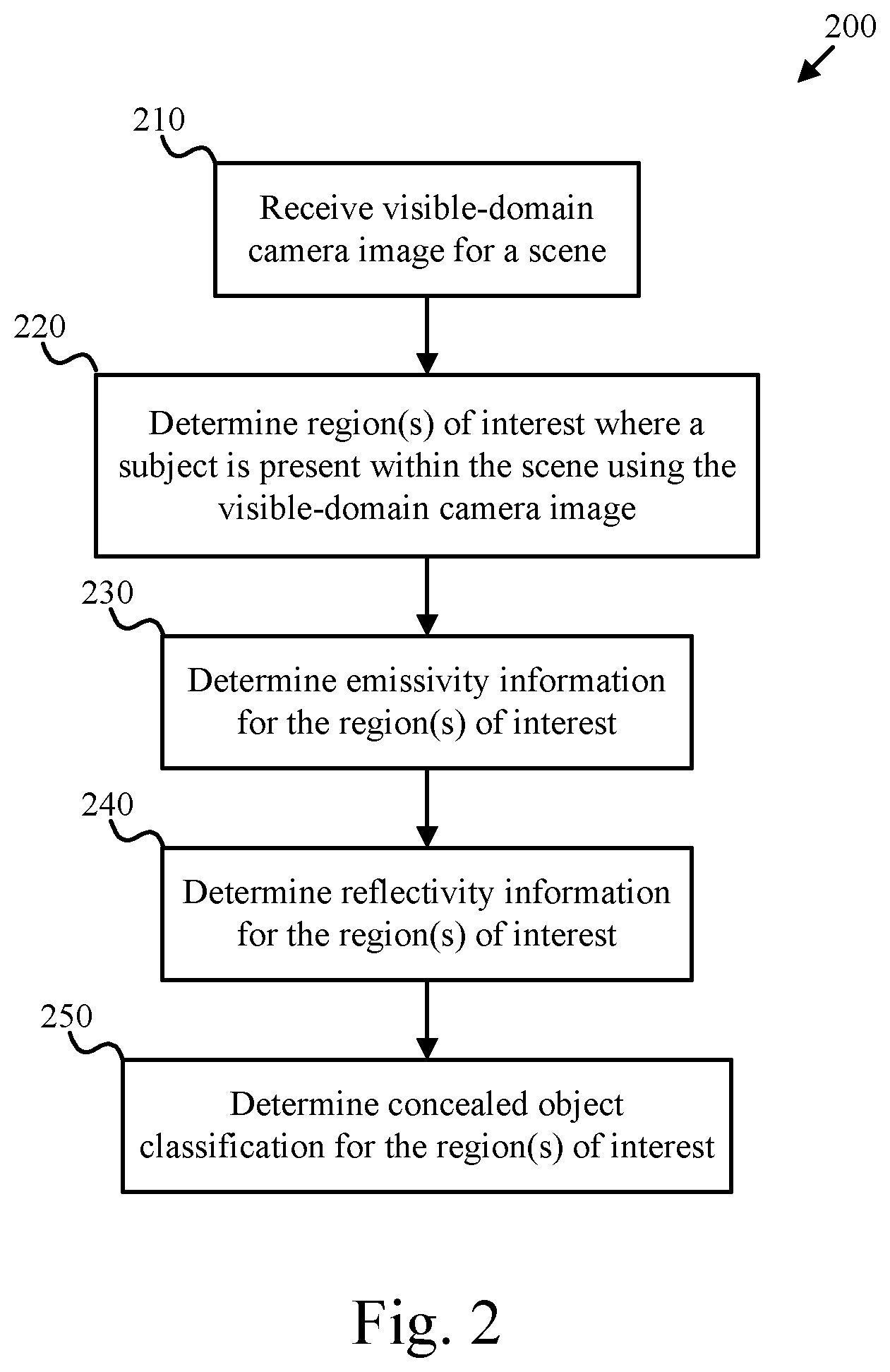 Patent US11774580 Figure 2 – Concealed object detection