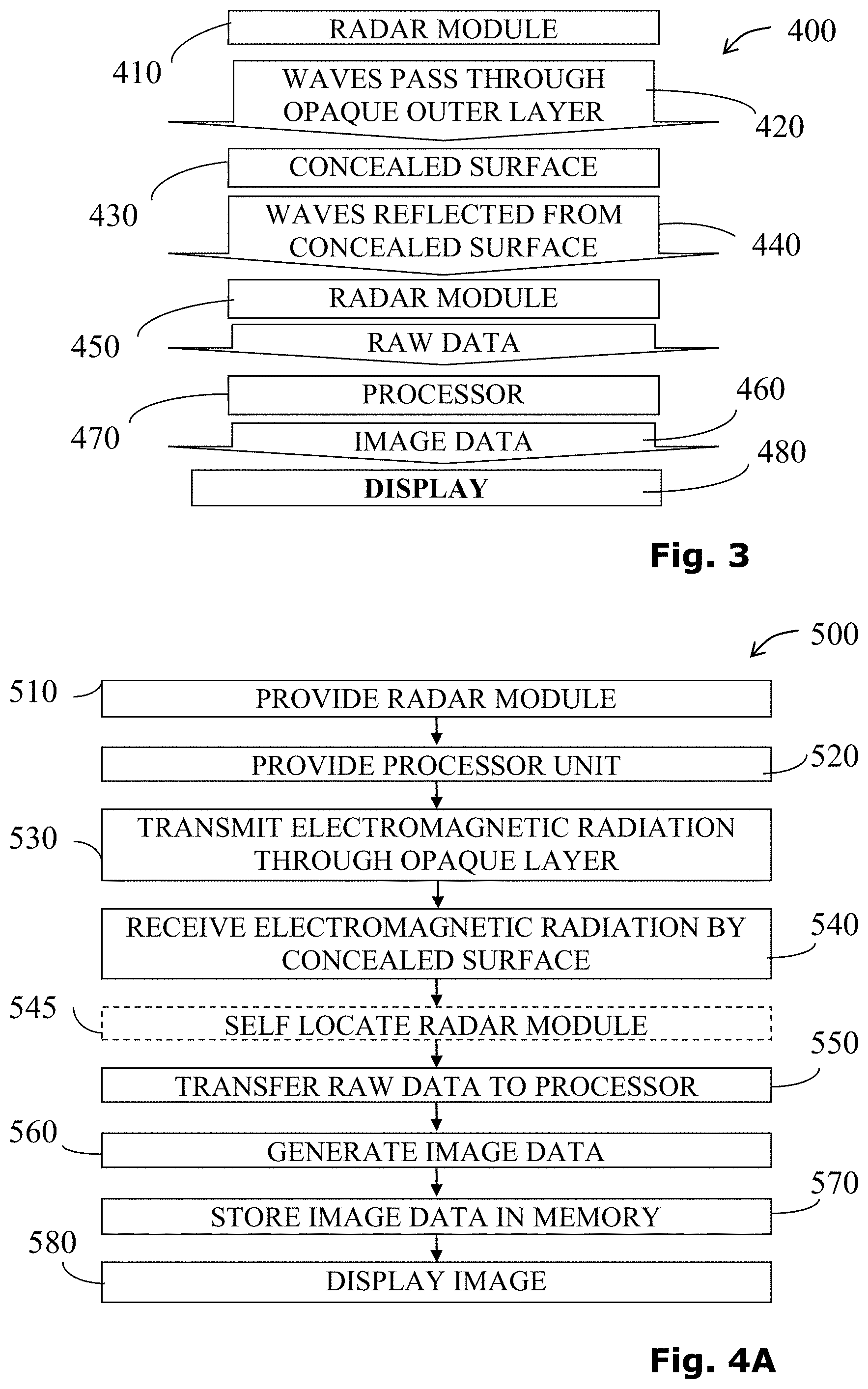 Patent US11774581 Figure 3 – Systems and methods for imaging a concealed surface