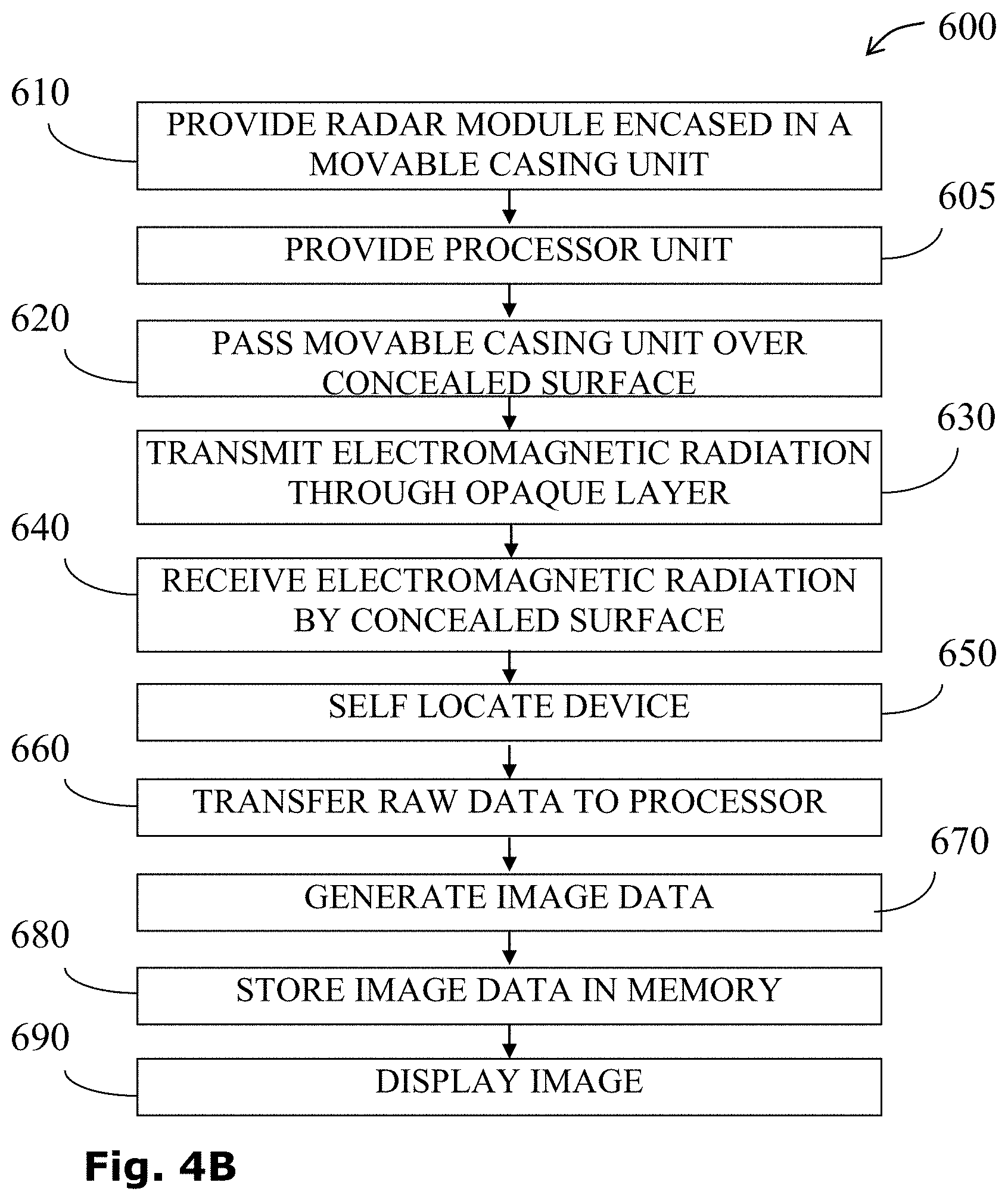 Patent US11774581 Figure 4 – Systems and methods for imaging a concealed surface