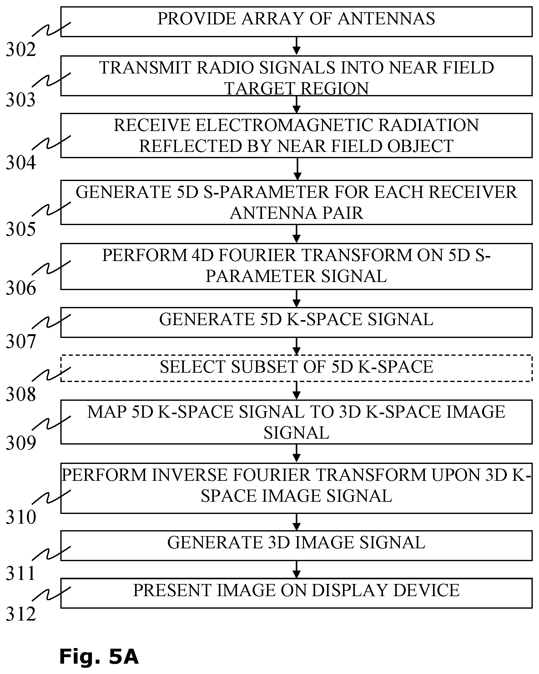 Patent US11774581 Figure 5 – Systems and methods for imaging a concealed surface