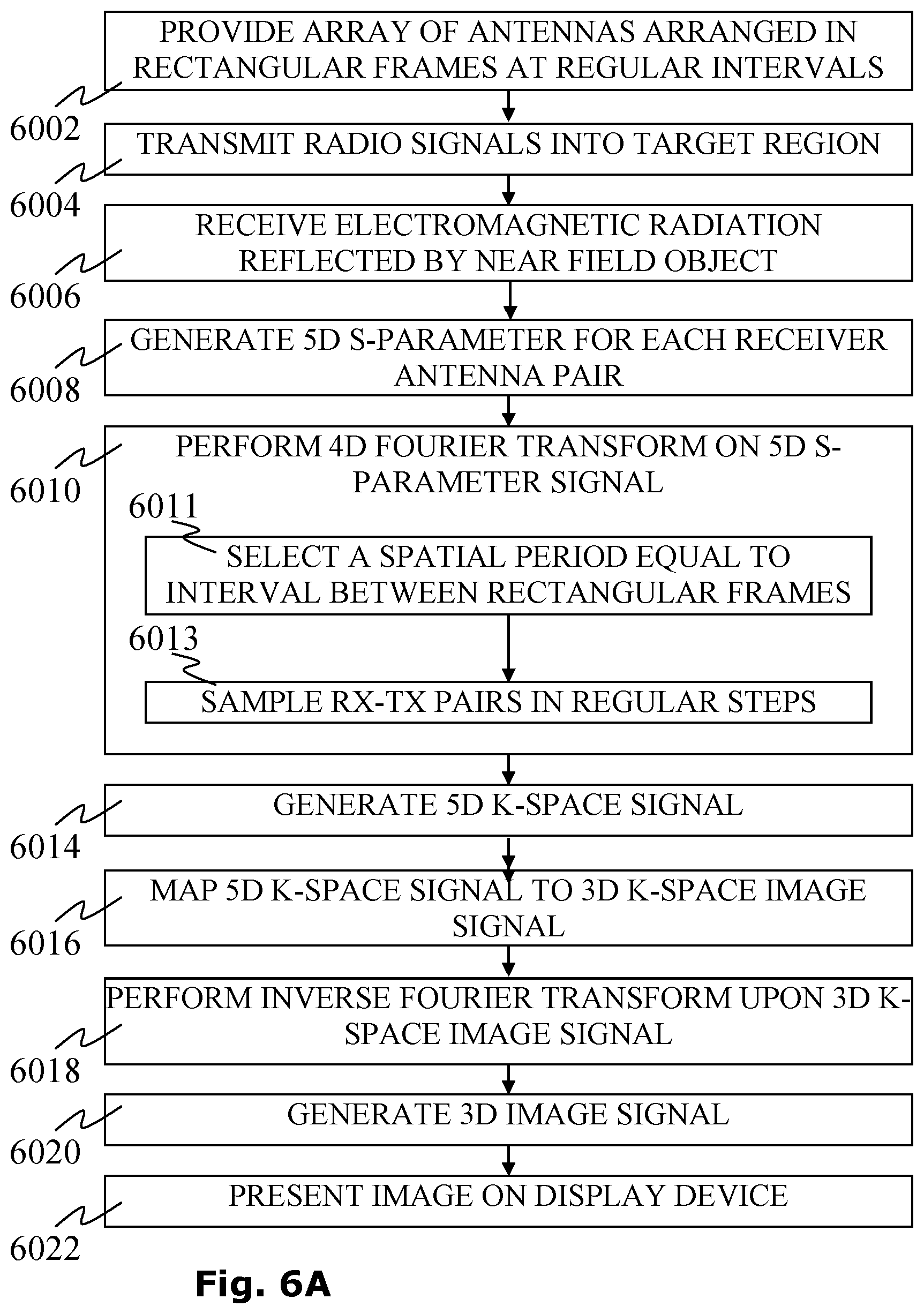 Patent US11774581 Figure 7 – Systems and methods for imaging a concealed surface