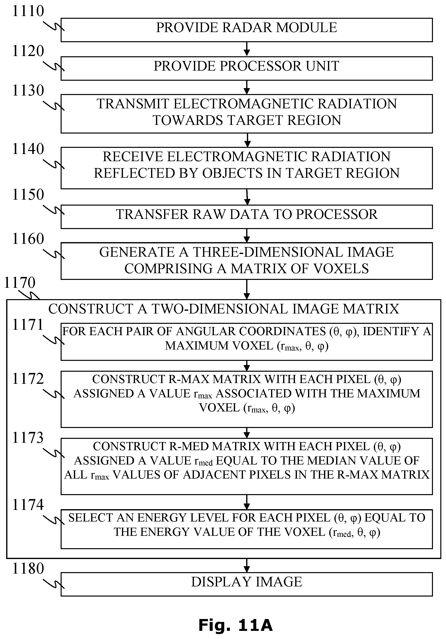 Patent US11774581 Figure 14 – Systems and methods for imaging a concealed surface