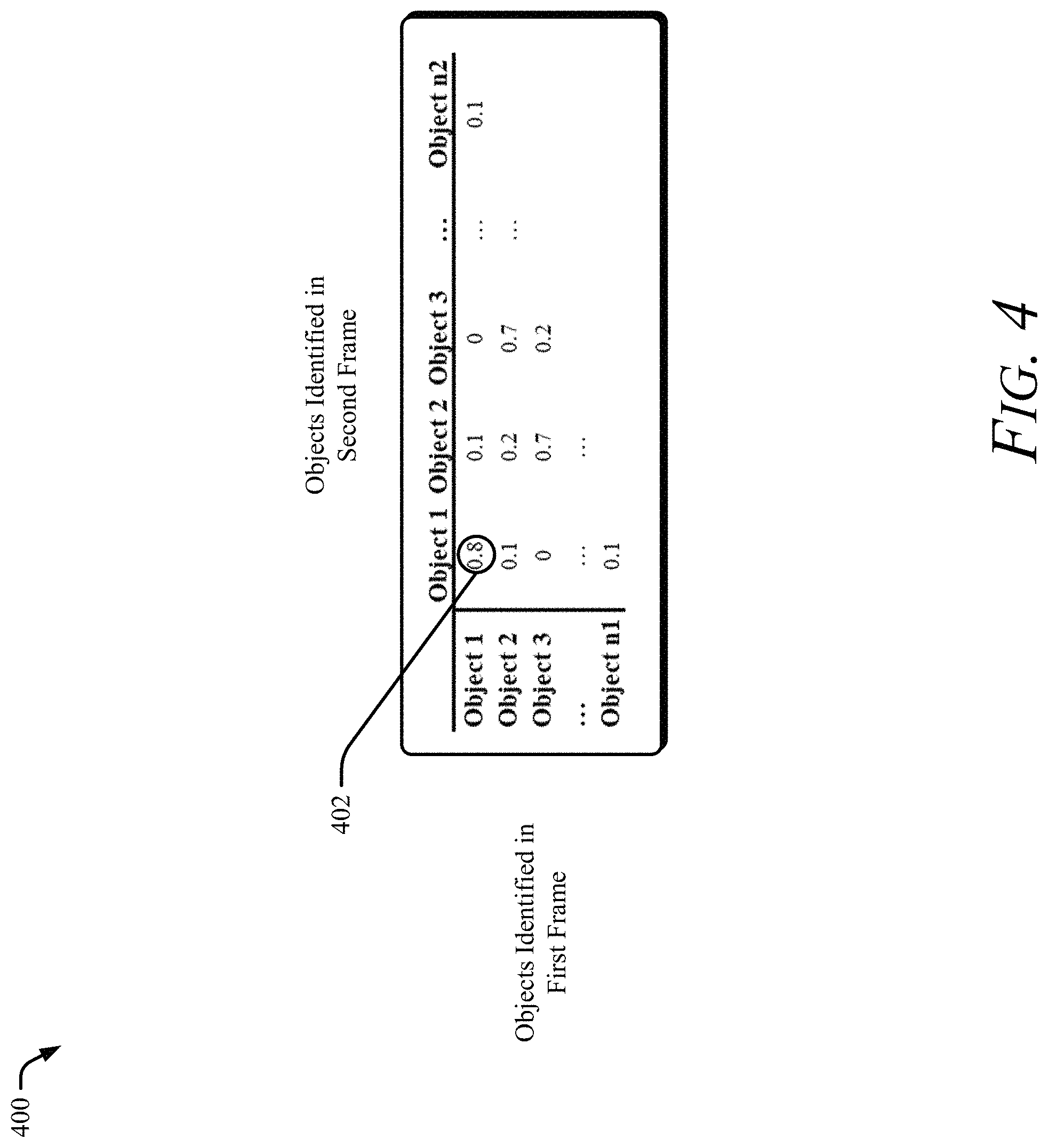 Patent US11774582 Figure 4 – Imaging and radar fusion for multiple-object tracking