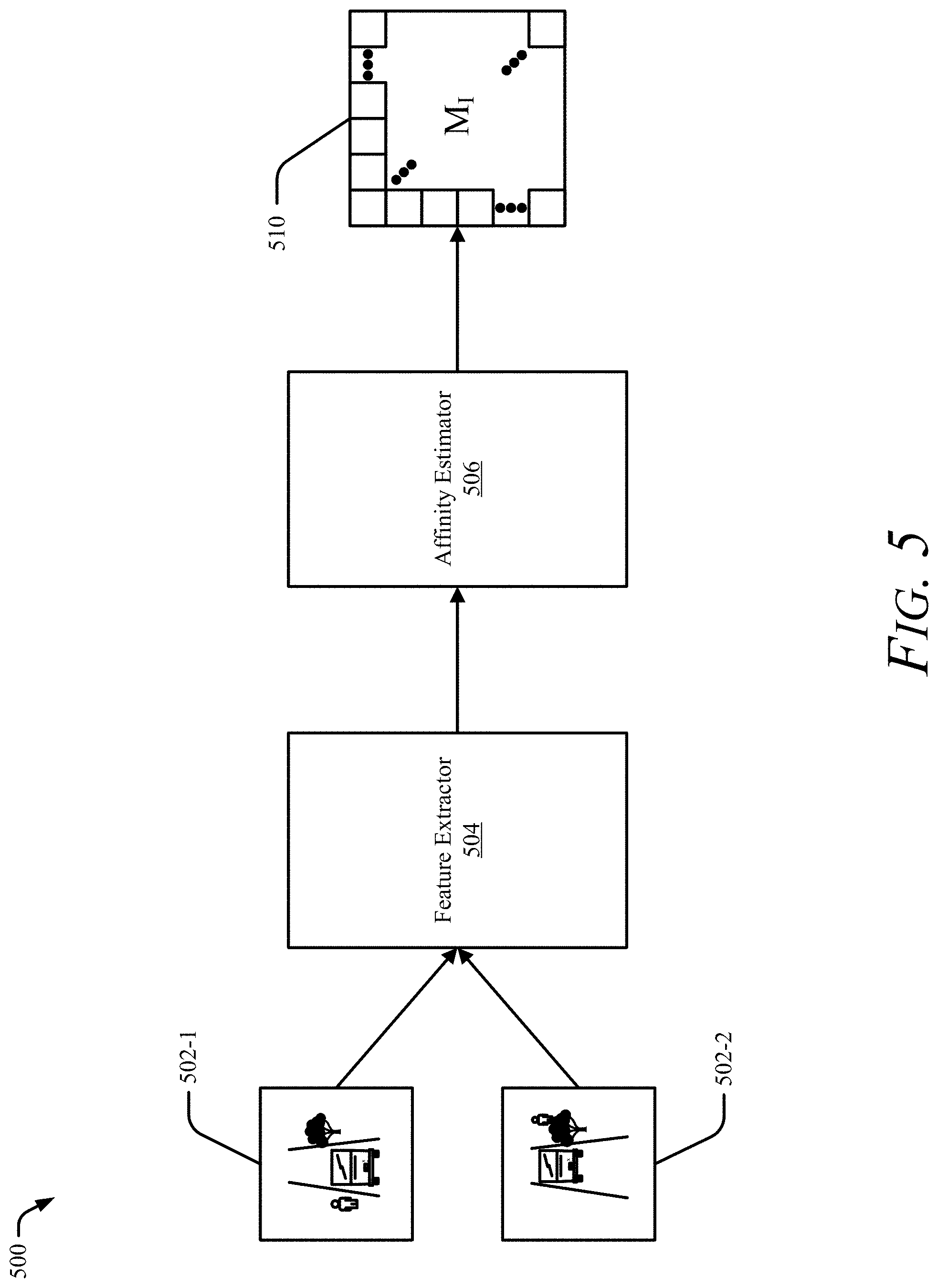 Patent US11774582 Figure 5 – Imaging and radar fusion for multiple-object tracking