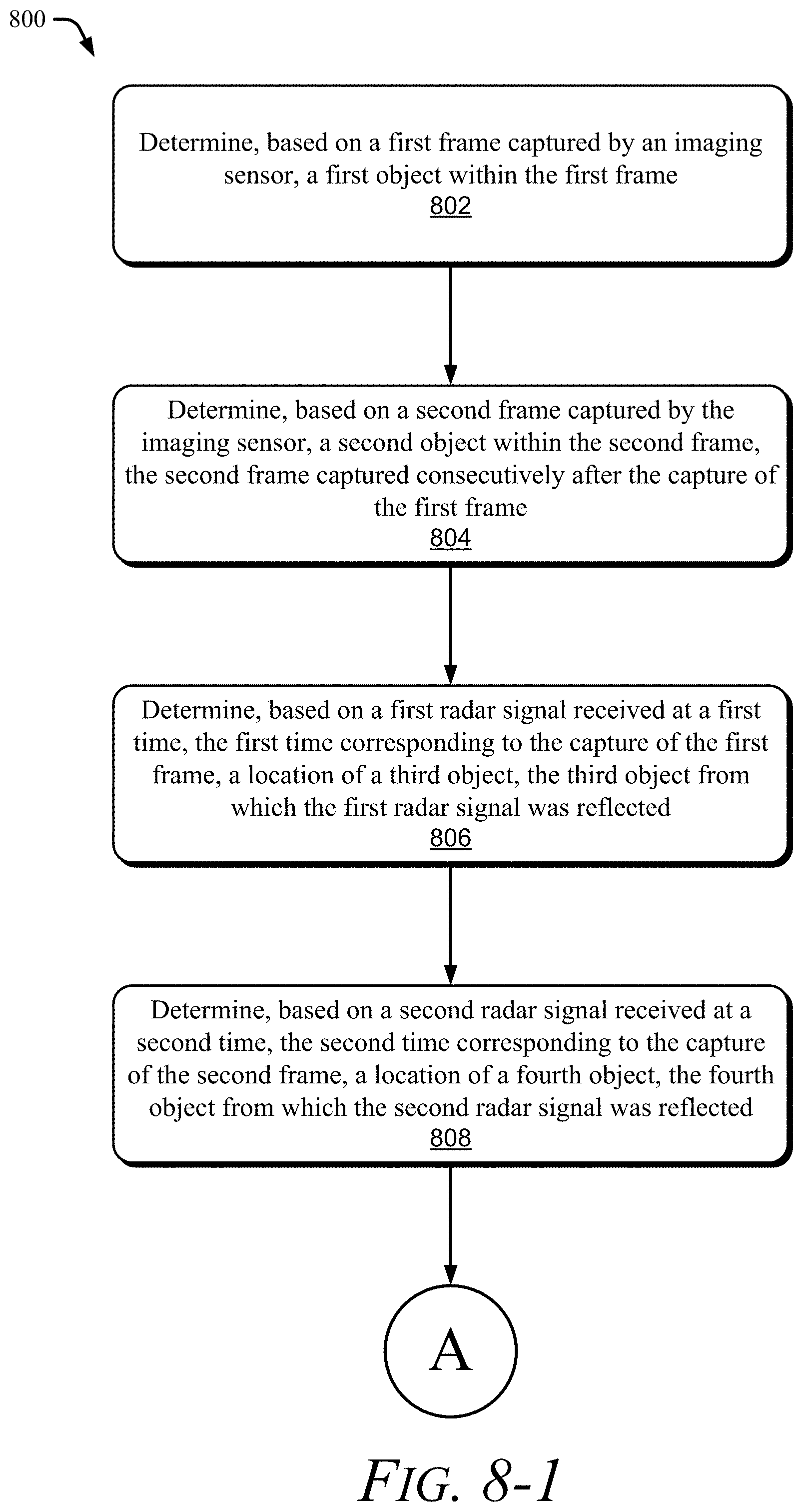 Patent US11774582 Figure 8 – Imaging and radar fusion for multiple-object tracking