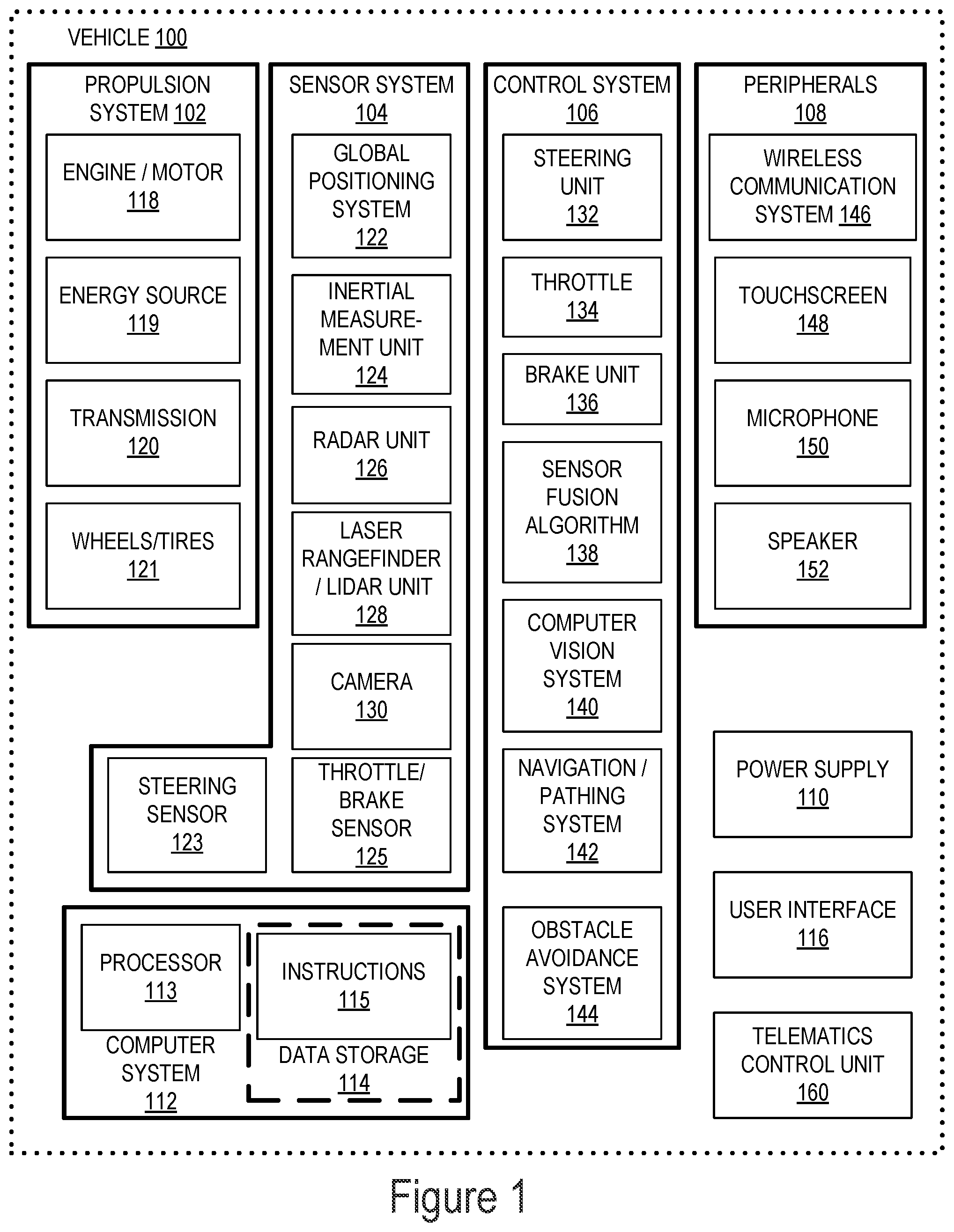 Patent US11774583 Figure 1 – Methods and systems for filtering vehicle self-reflections in radar