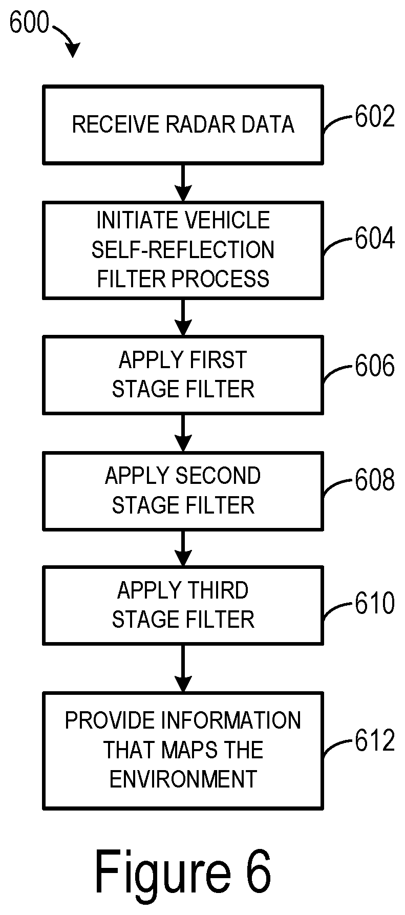 Patent US11774583 Figure 9 – Methods and systems for filtering vehicle self-reflections in radar