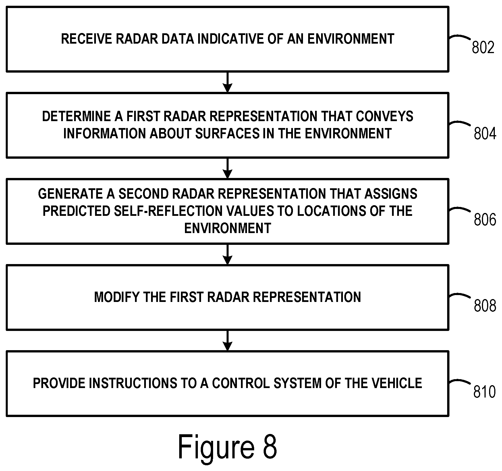 Patent US11774583 Figure 12 – Methods and systems for filtering vehicle self-reflections in radar