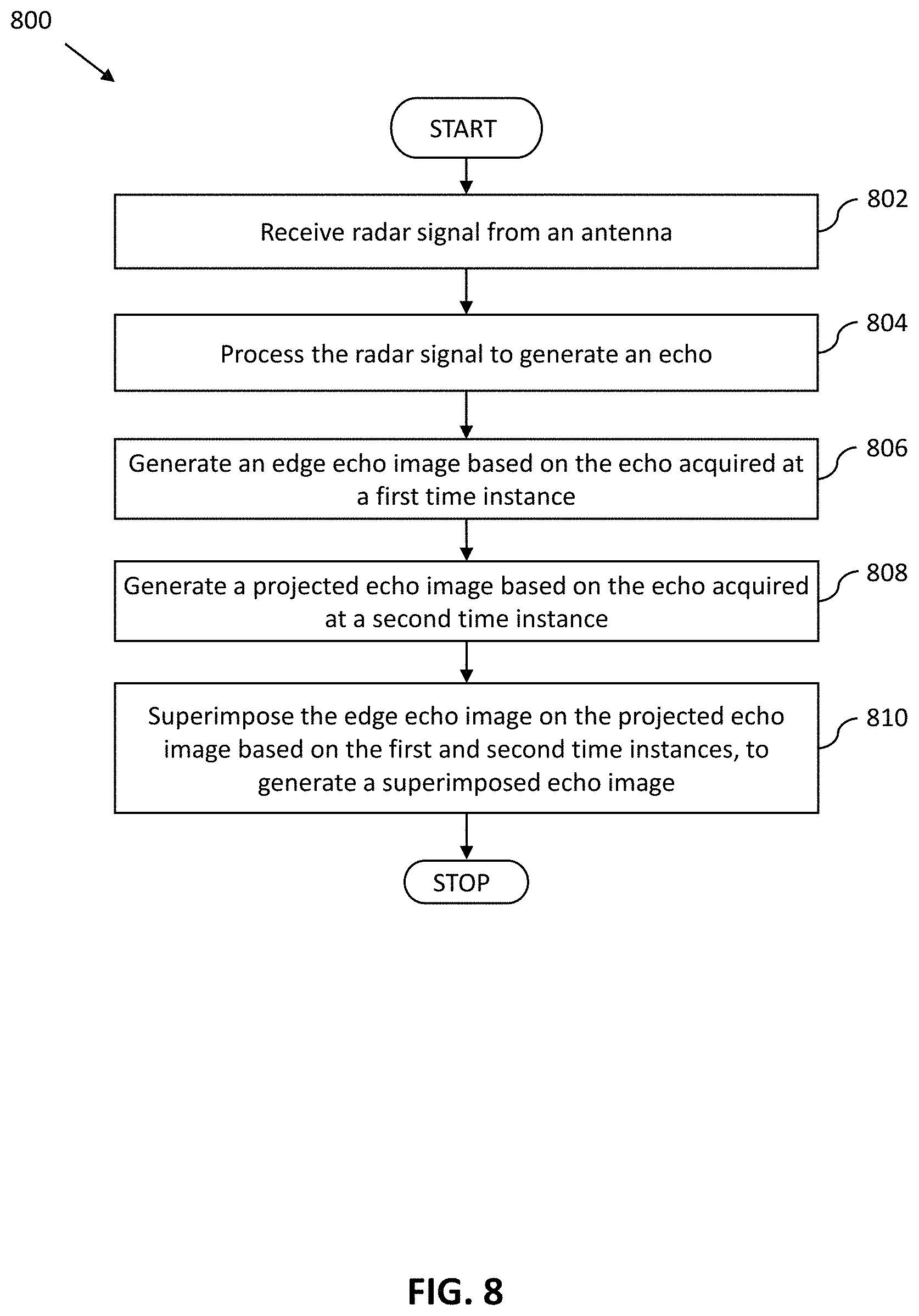 Patent US11774584 Figure 9 – Image generating device and method for radar