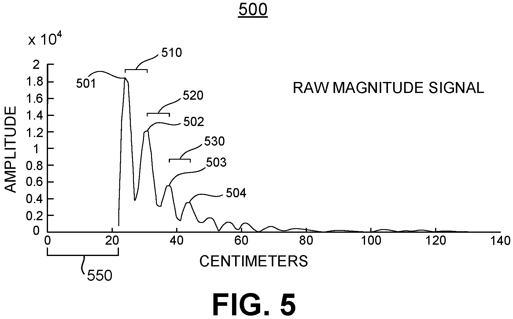 Patent US11774585 Figure 7 – Estimating a location of an object in close proximity to an ultrasonic transducer
