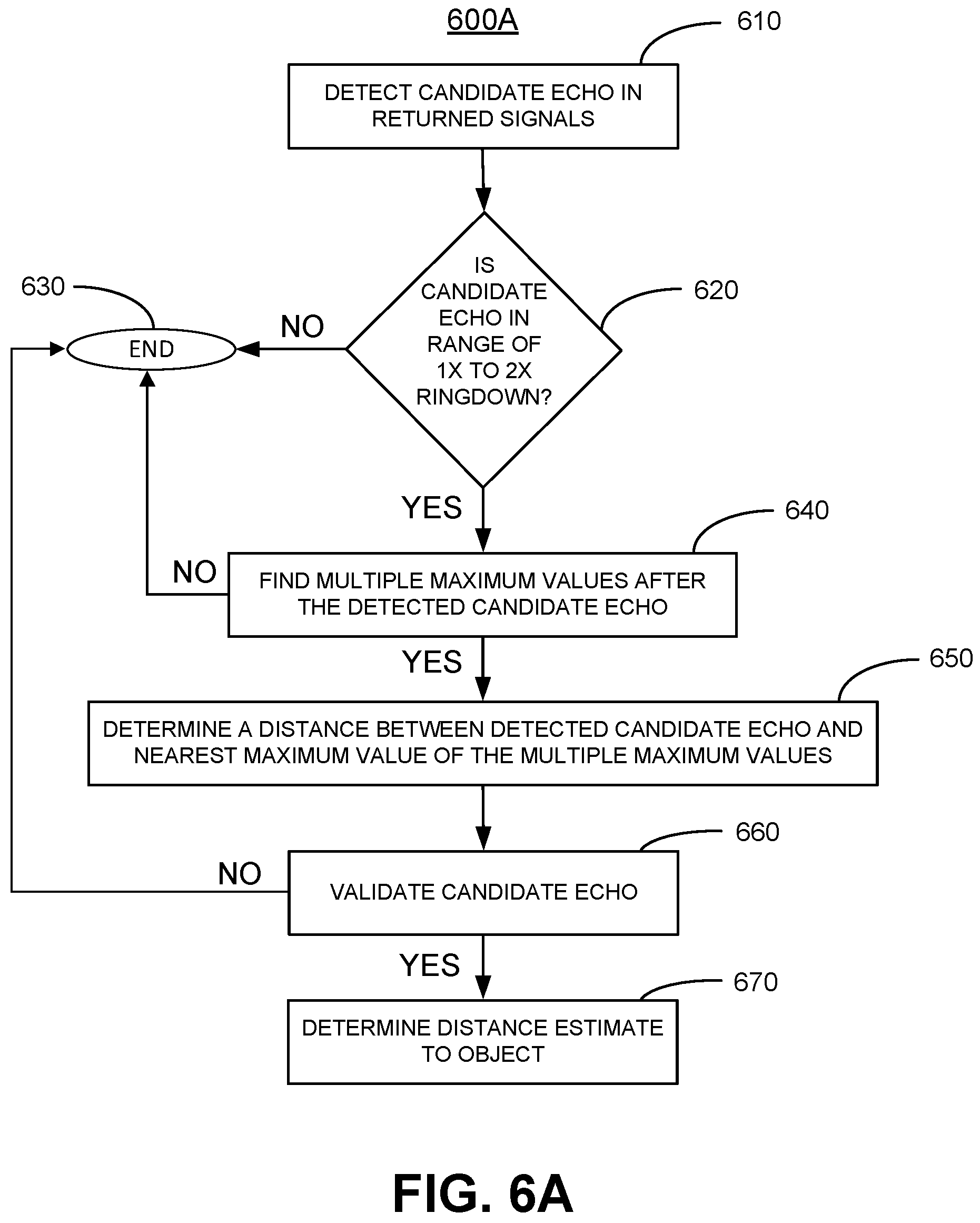 Patent US11774585 Figure 8 – Estimating a location of an object in close proximity to an ultrasonic transducer