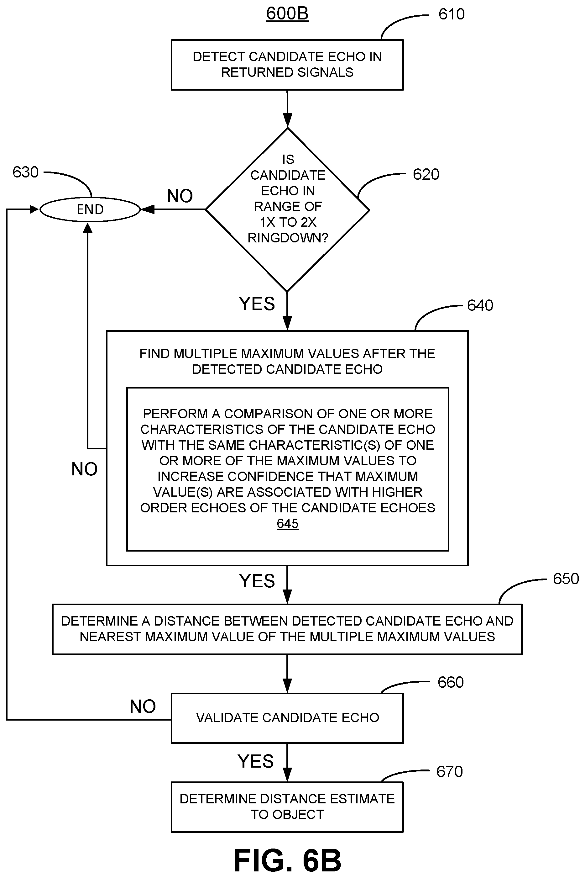 Patent US11774585 Figure 9 – Estimating a location of an object in close proximity to an ultrasonic transducer