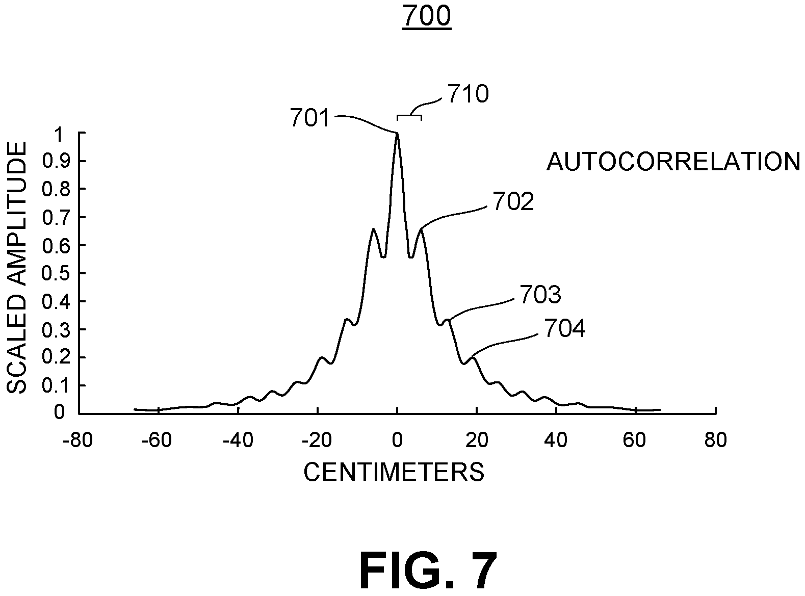 Patent US11774585 Figure 10 – Estimating a location of an object in close proximity to an ultrasonic transducer