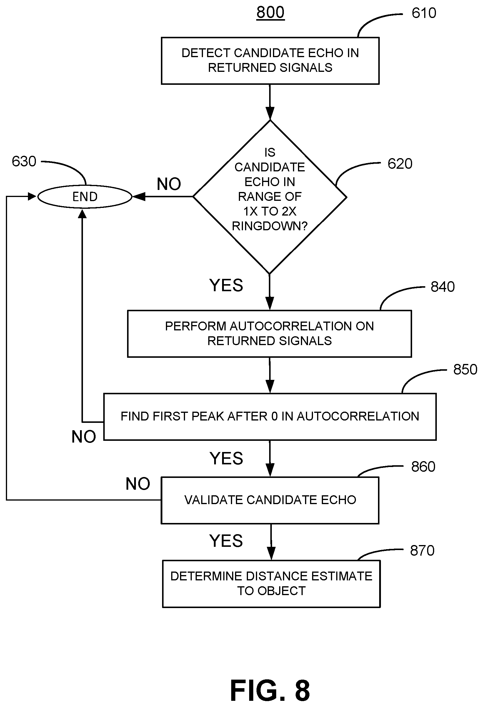 Patent US11774585 Figure 11 – Estimating a location of an object in close proximity to an ultrasonic transducer