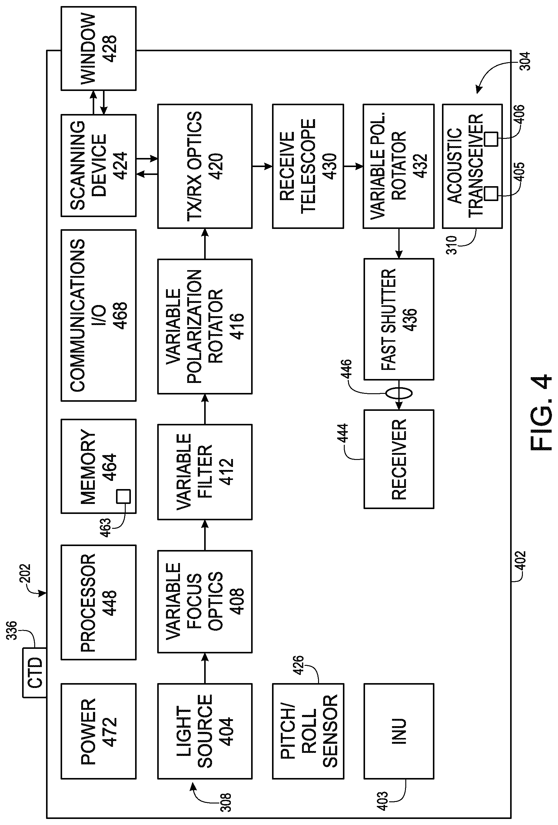 Patent US11774586 Figure 4 – Underwater optical metrology system