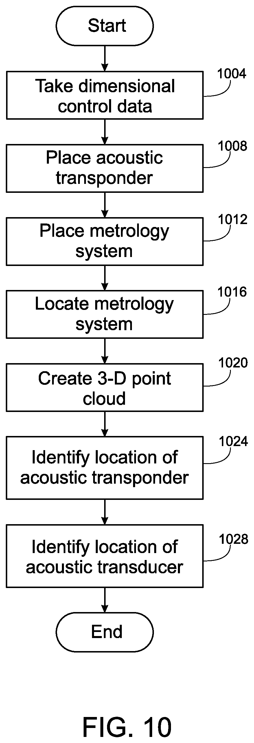 Patent US11774586 Figure 11 – Underwater optical metrology system