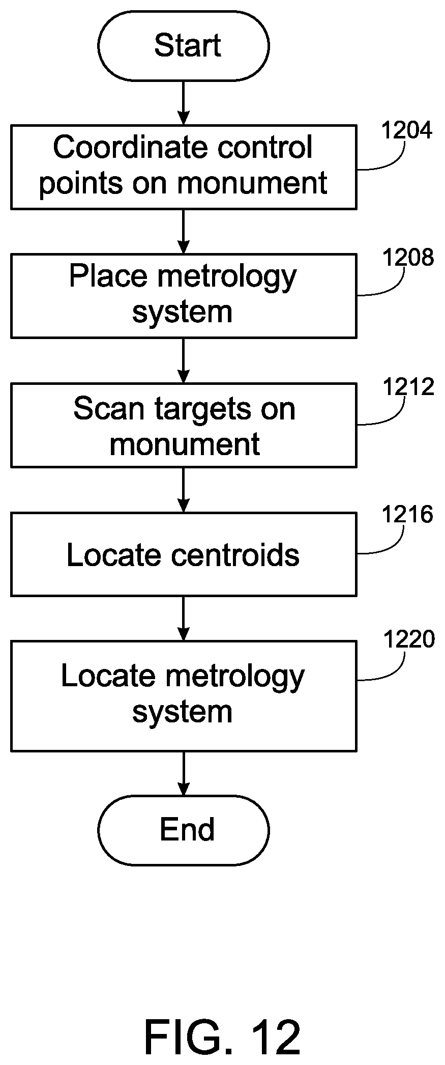 Patent US11774586 Figure 13 – Underwater optical metrology system