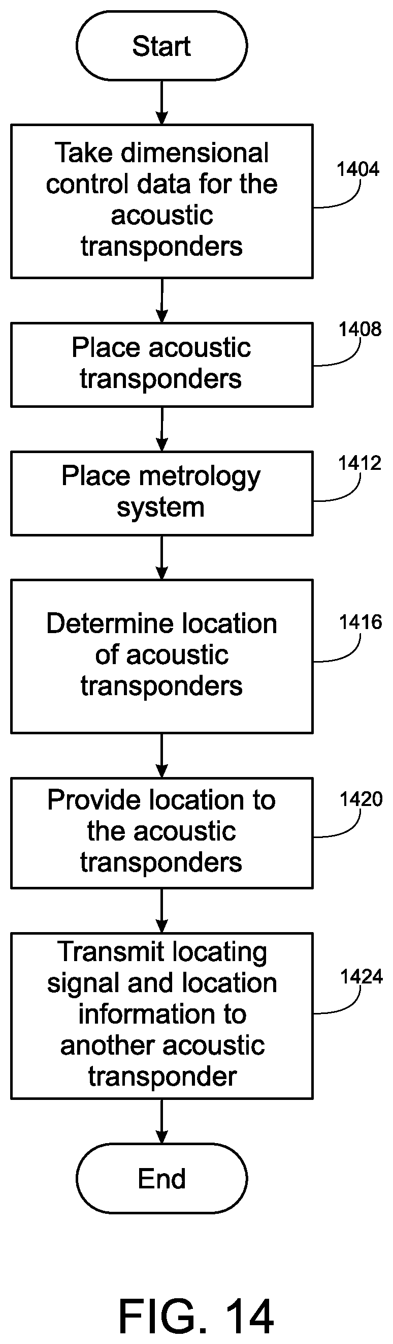 Patent US11774586 Figure 15 – Underwater optical metrology system