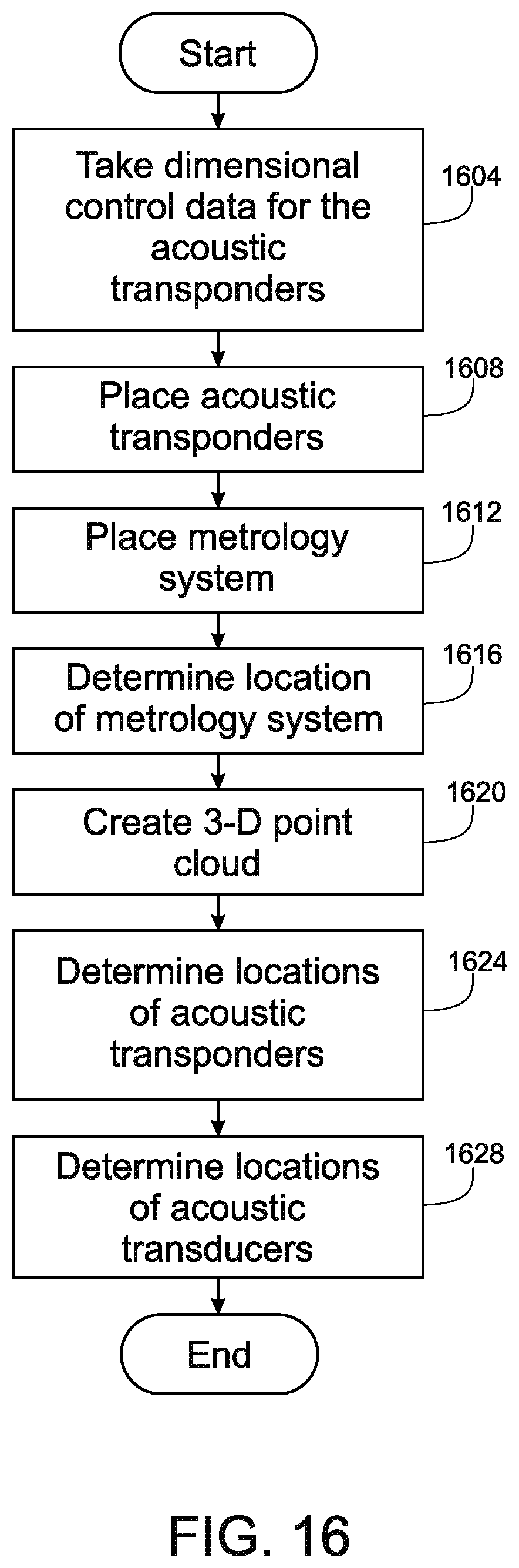 Patent US11774586 Figure 17 – Underwater optical metrology system