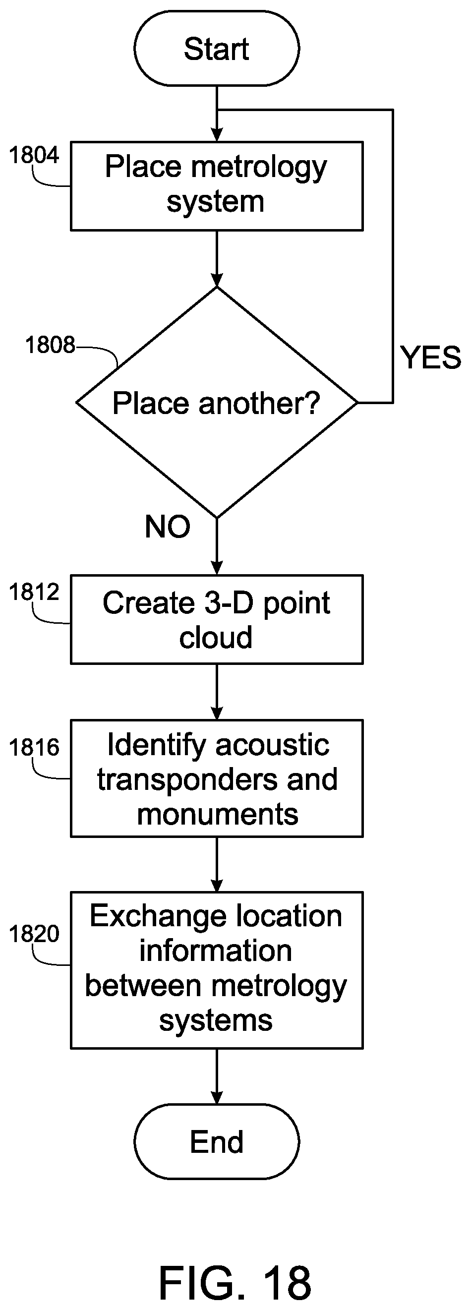 Patent US11774586 Figure 19 – Underwater optical metrology system