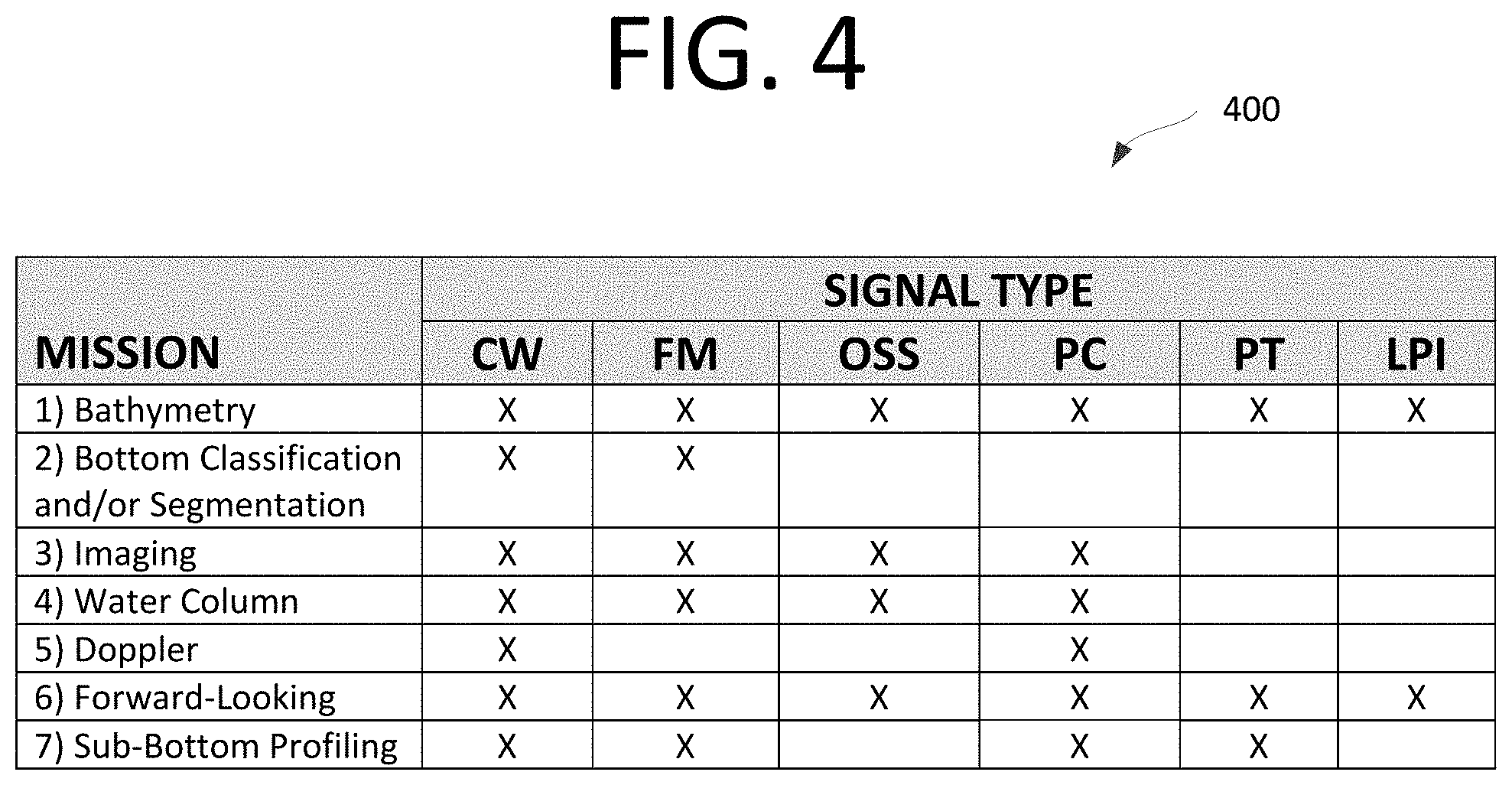 Patent US11774587 Figure 11 – Multimission and multispectral sonar