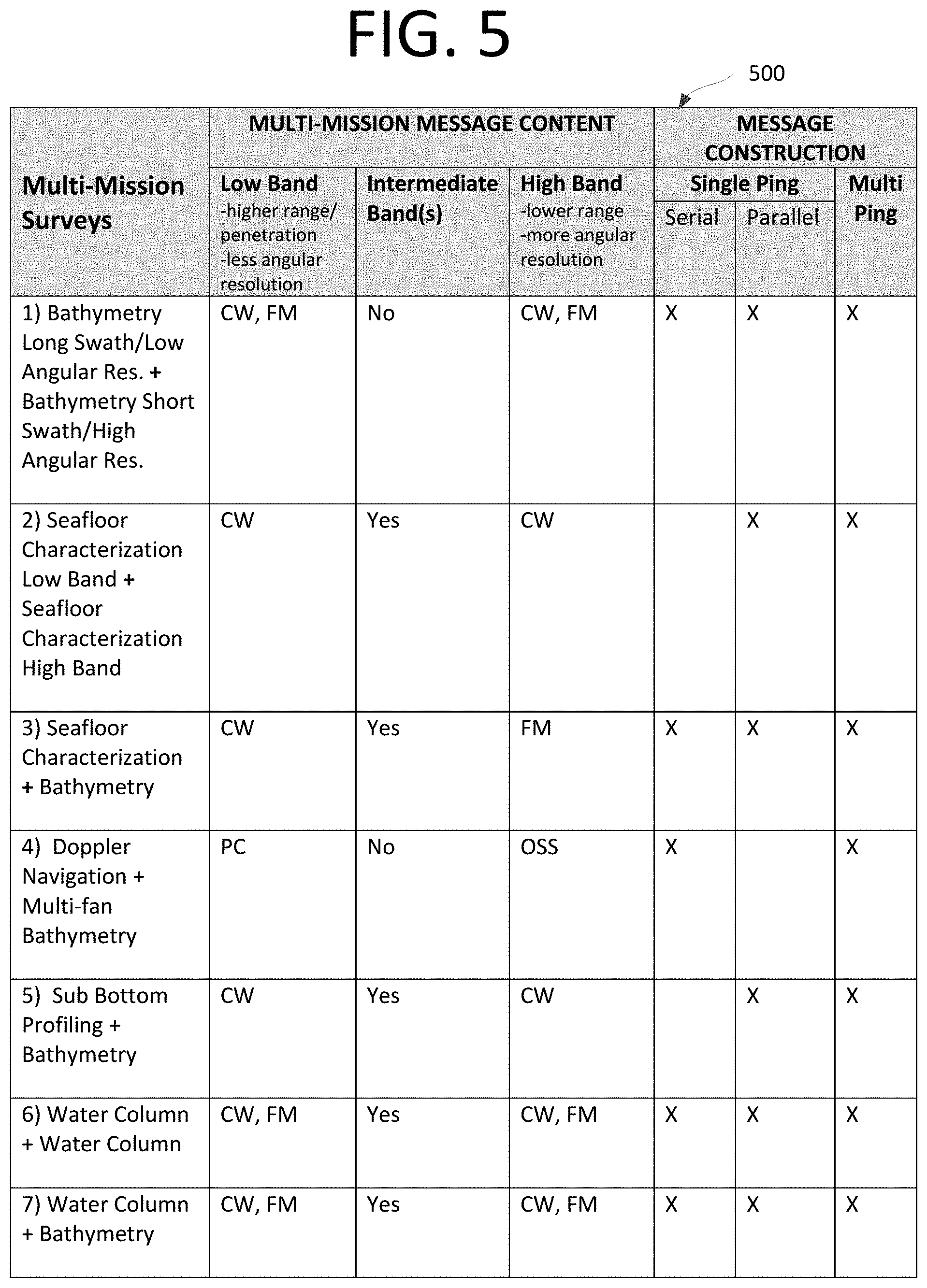 Patent US11774587 Figure 12 – Multimission and multispectral sonar
